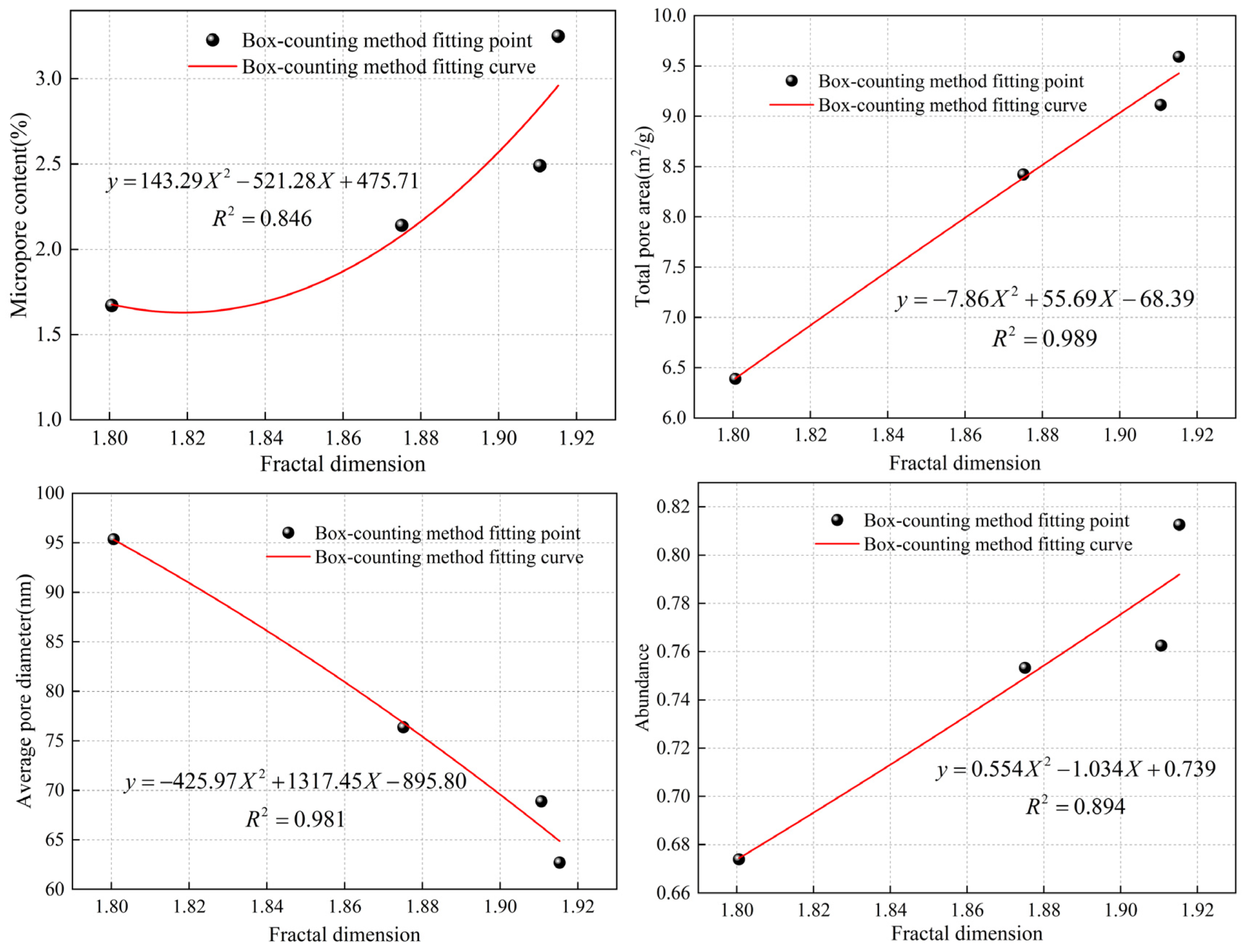 Fractalfract 09 00064 g015
