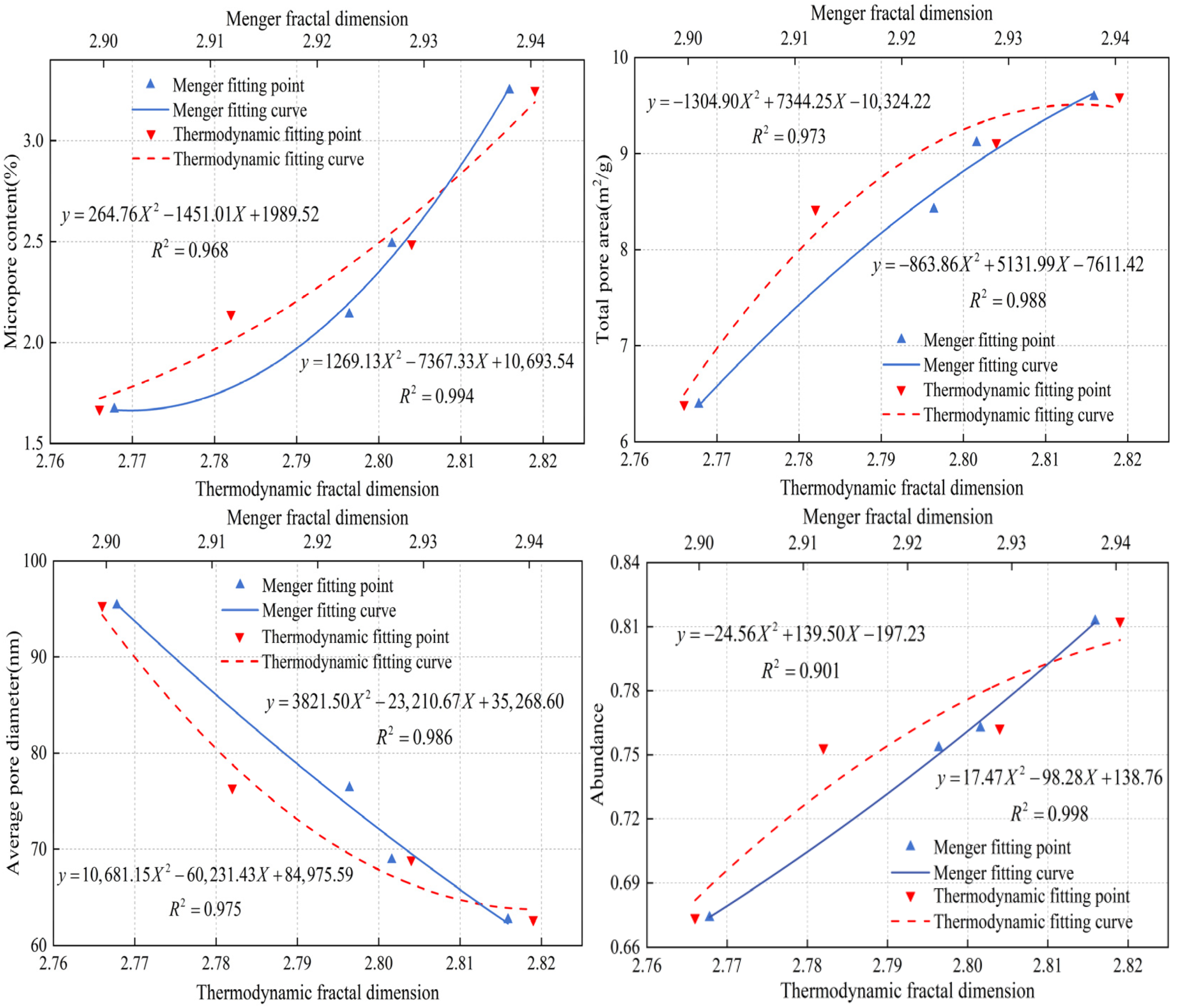 Fractalfract 09 00064 g016