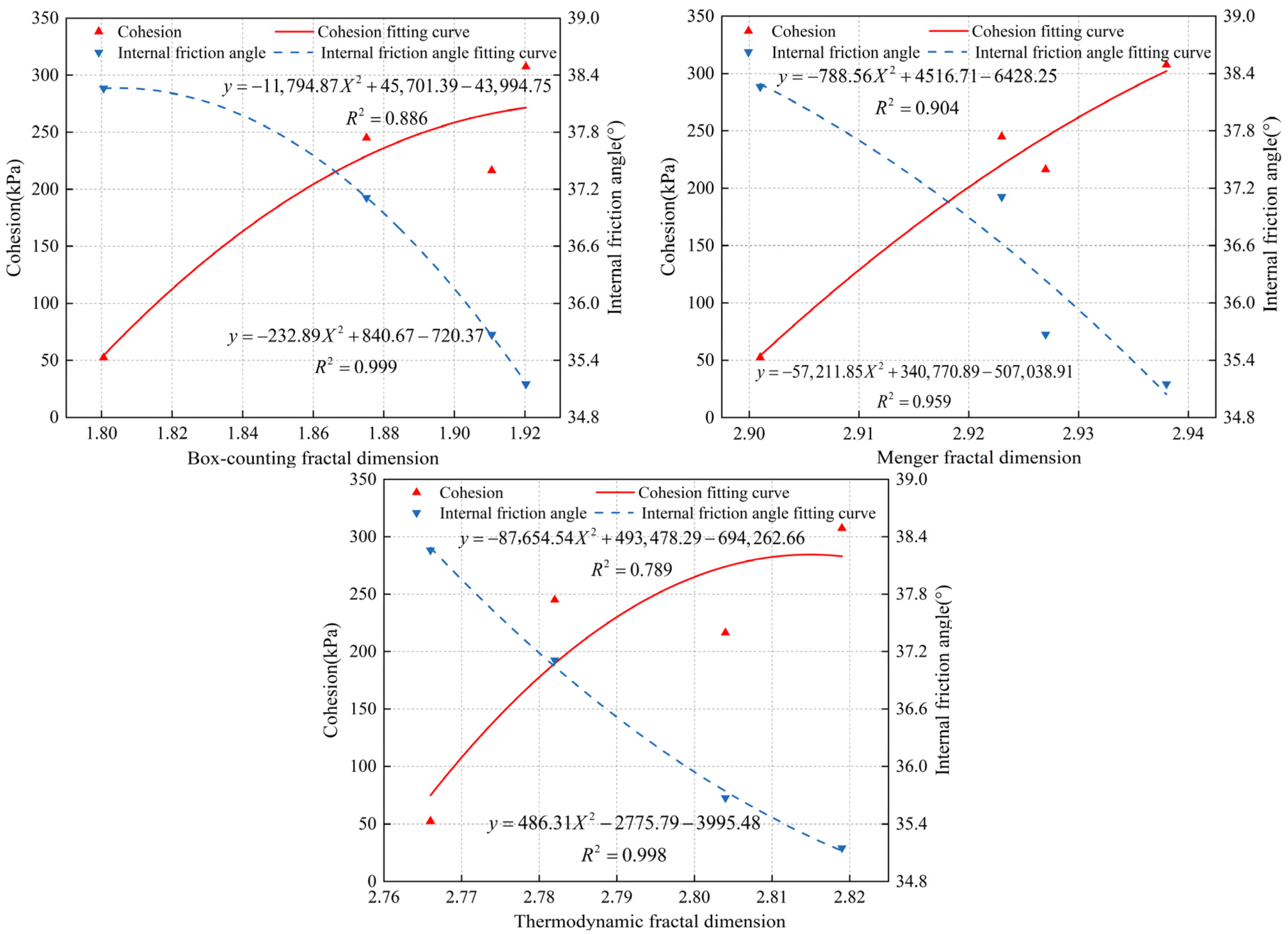 Fractalfract 09 00064 g017