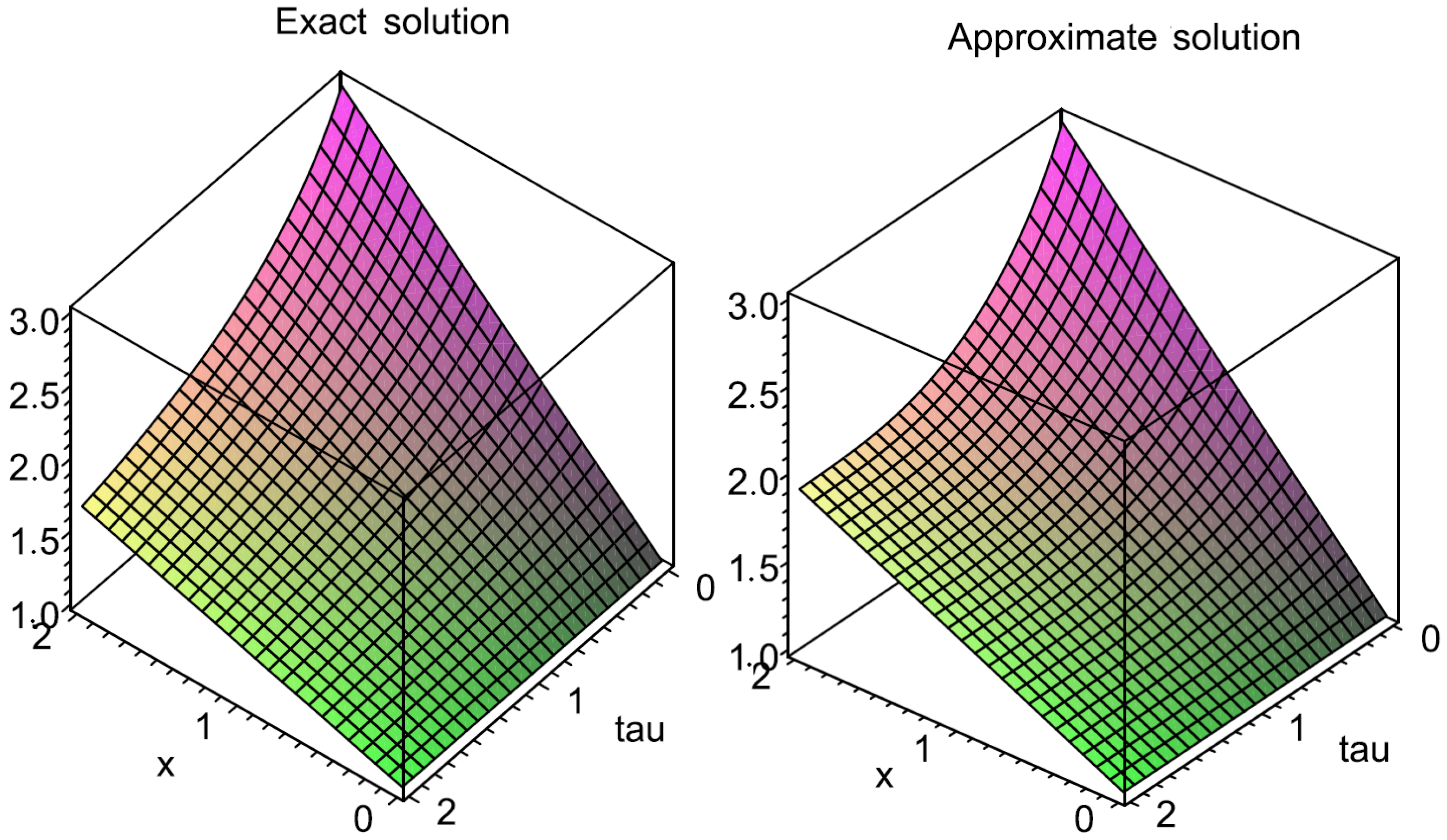 Fractalfract 09 00065 g003
