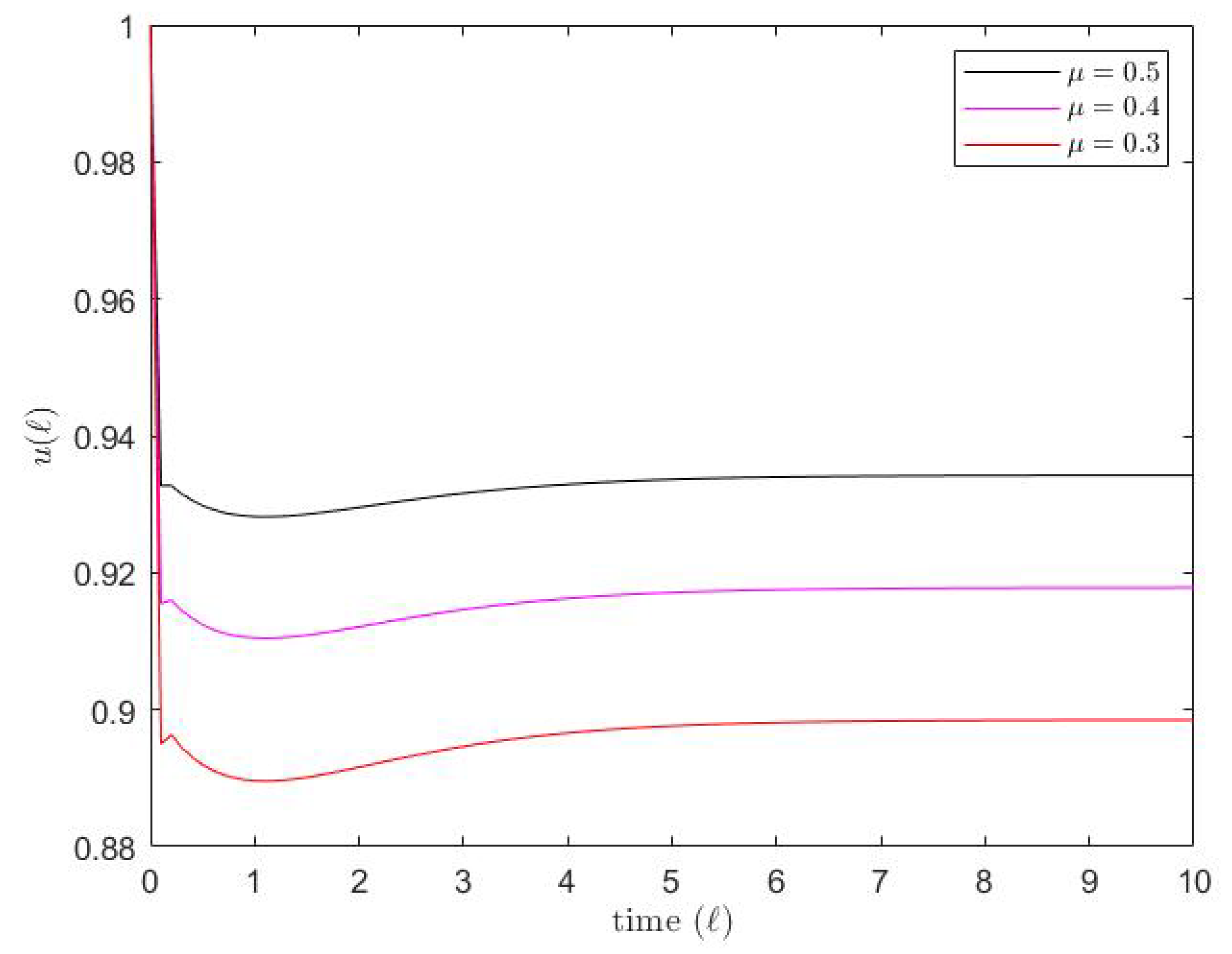 Fractalfract 09 00066 g001