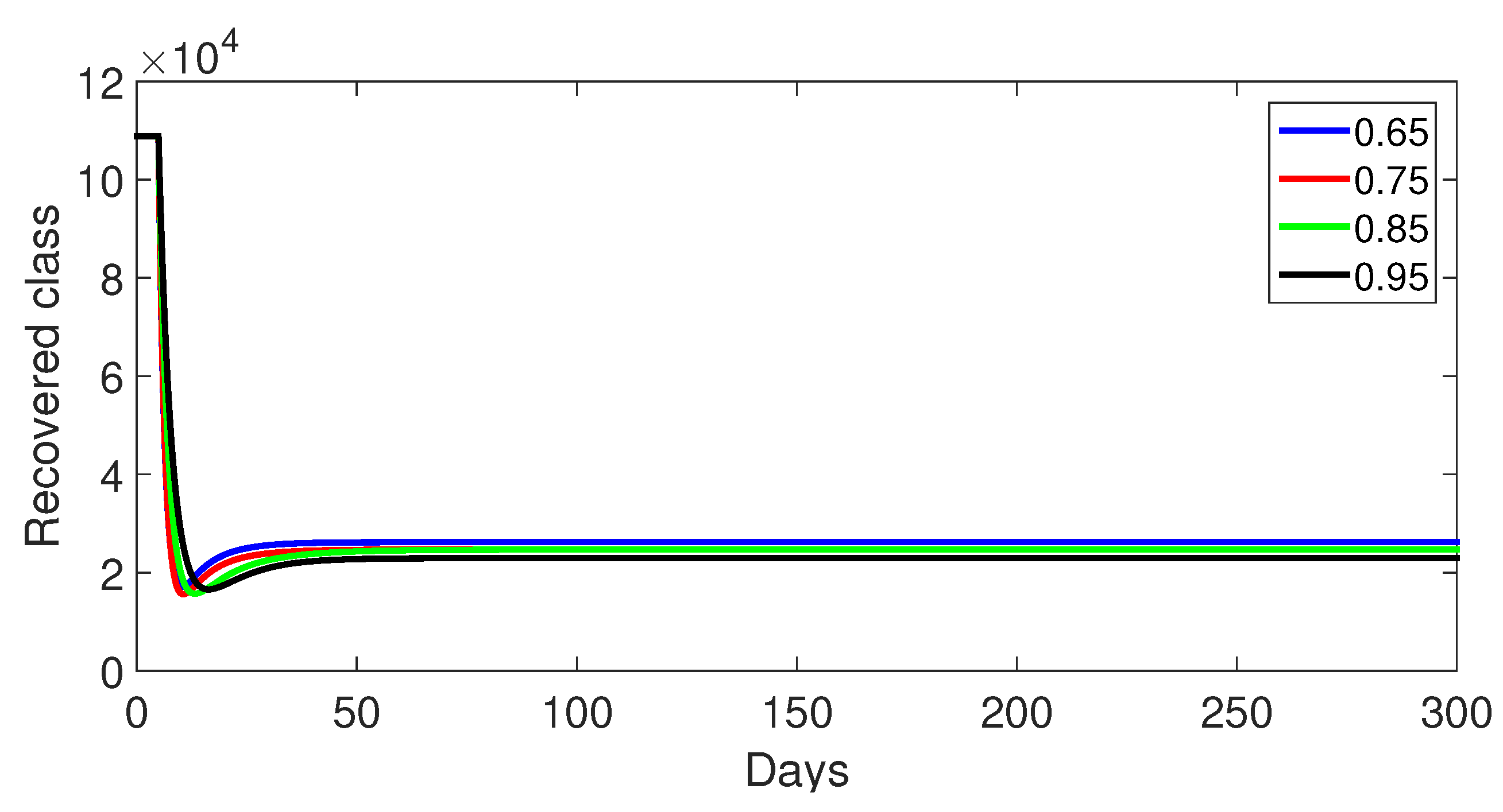 Fractalfract 09 00068 g005
