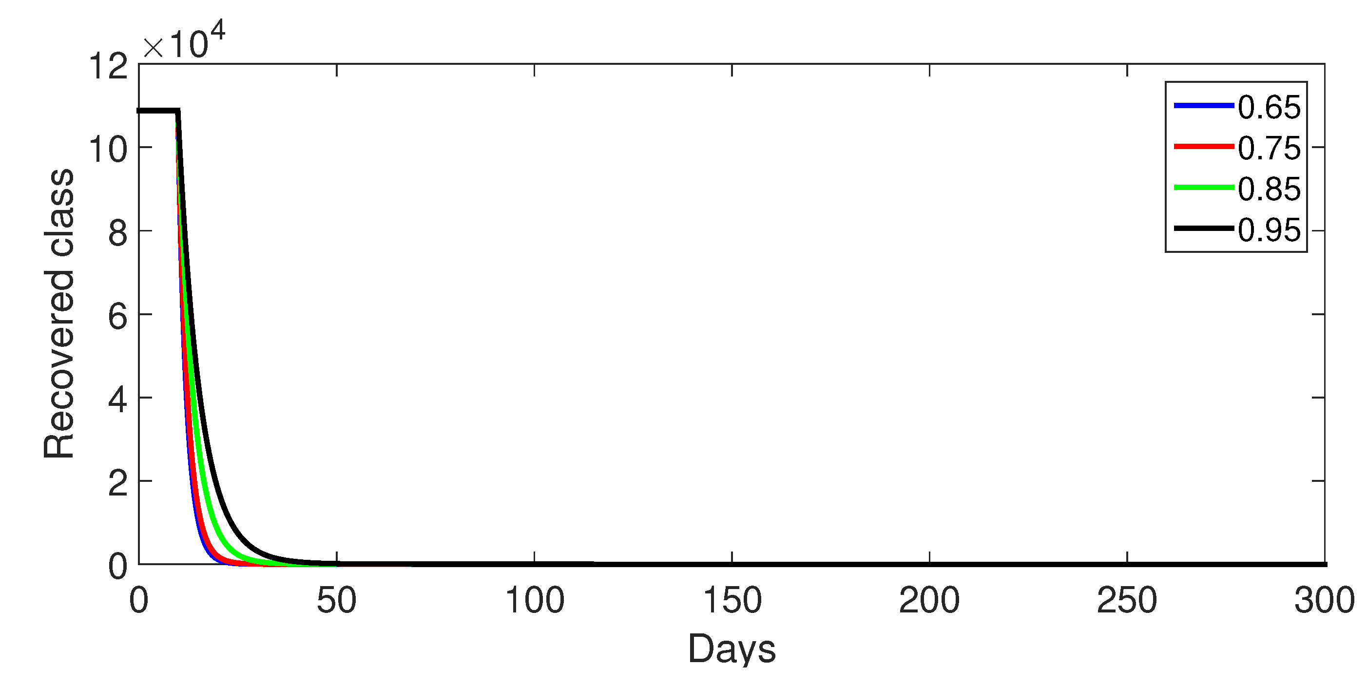 Fractalfract 09 00068 g010