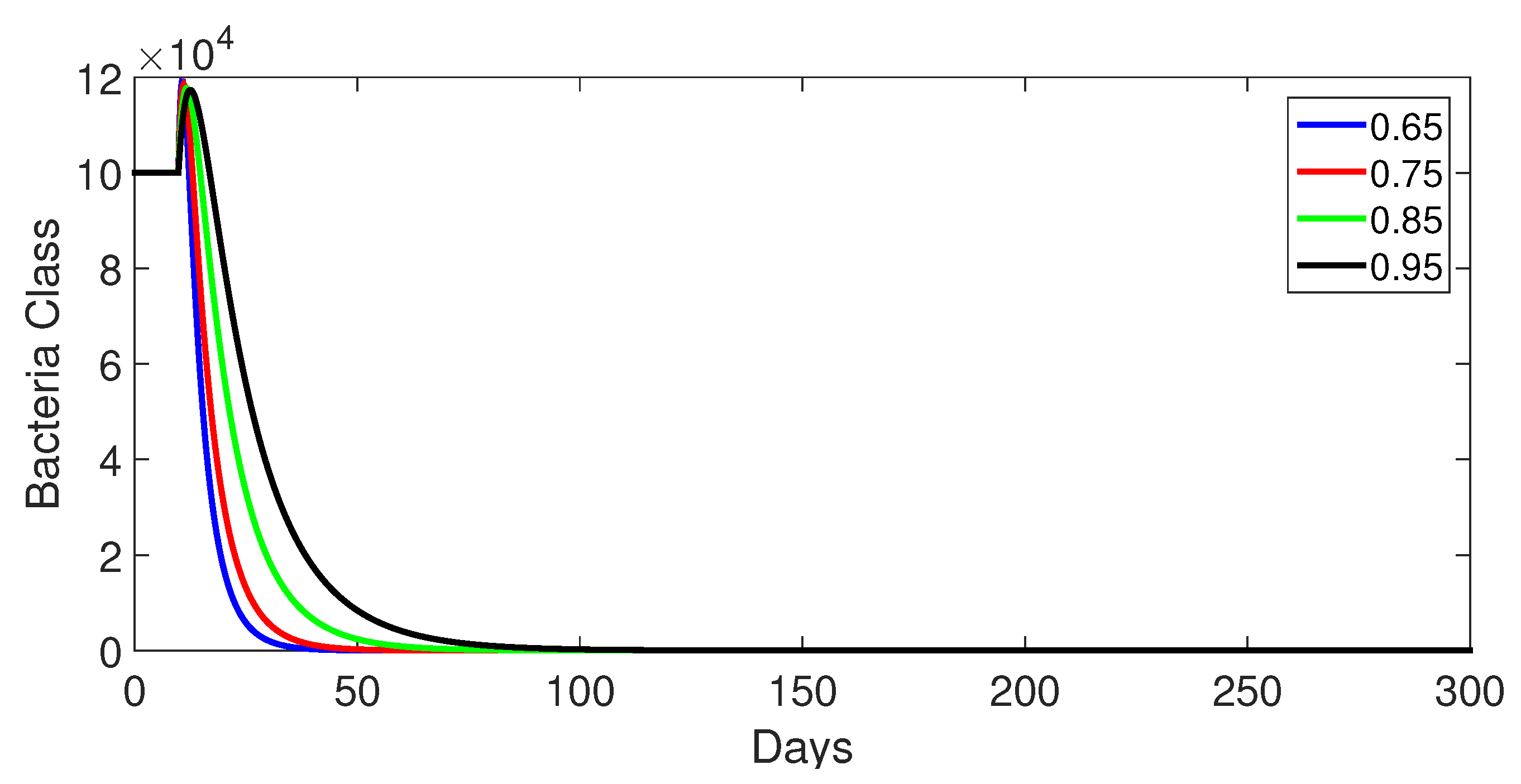 Fractalfract 09 00068 g011