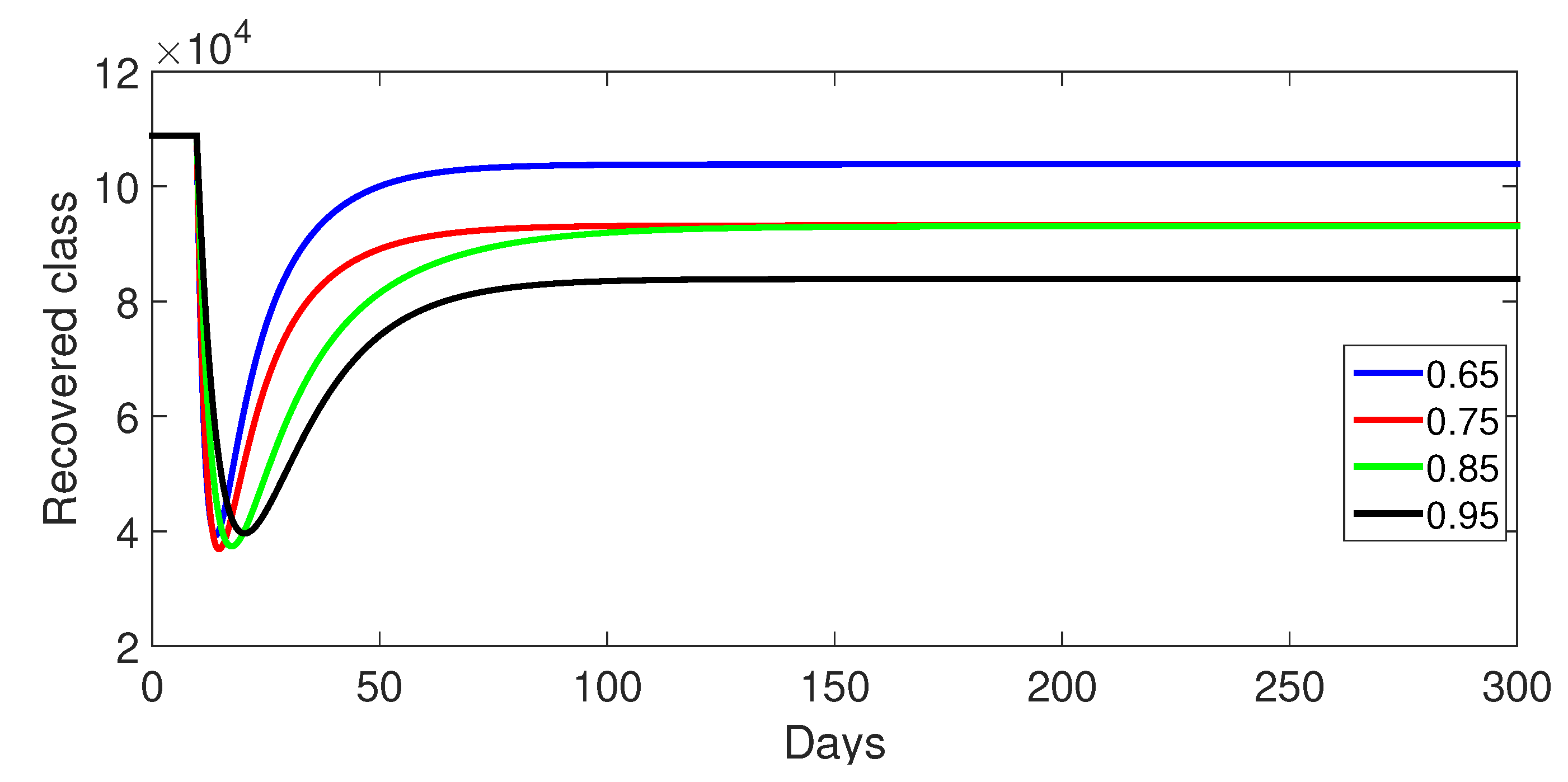 Fractalfract 09 00068 g015