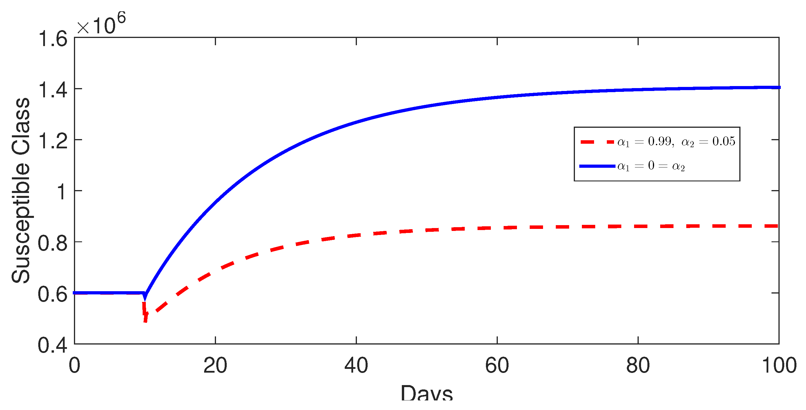 Fractalfract 09 00068 g017