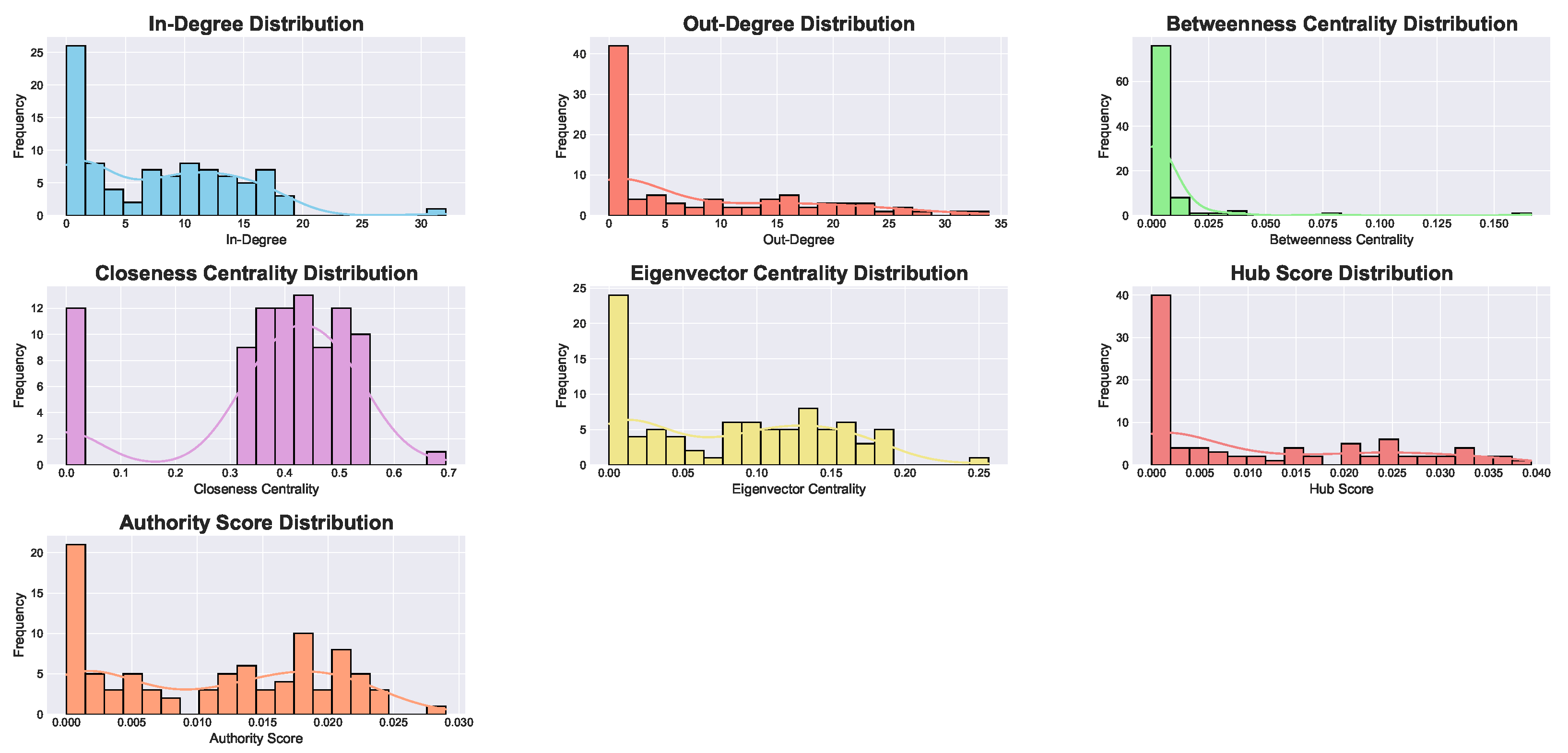 Fractalfract 09 00069 g002