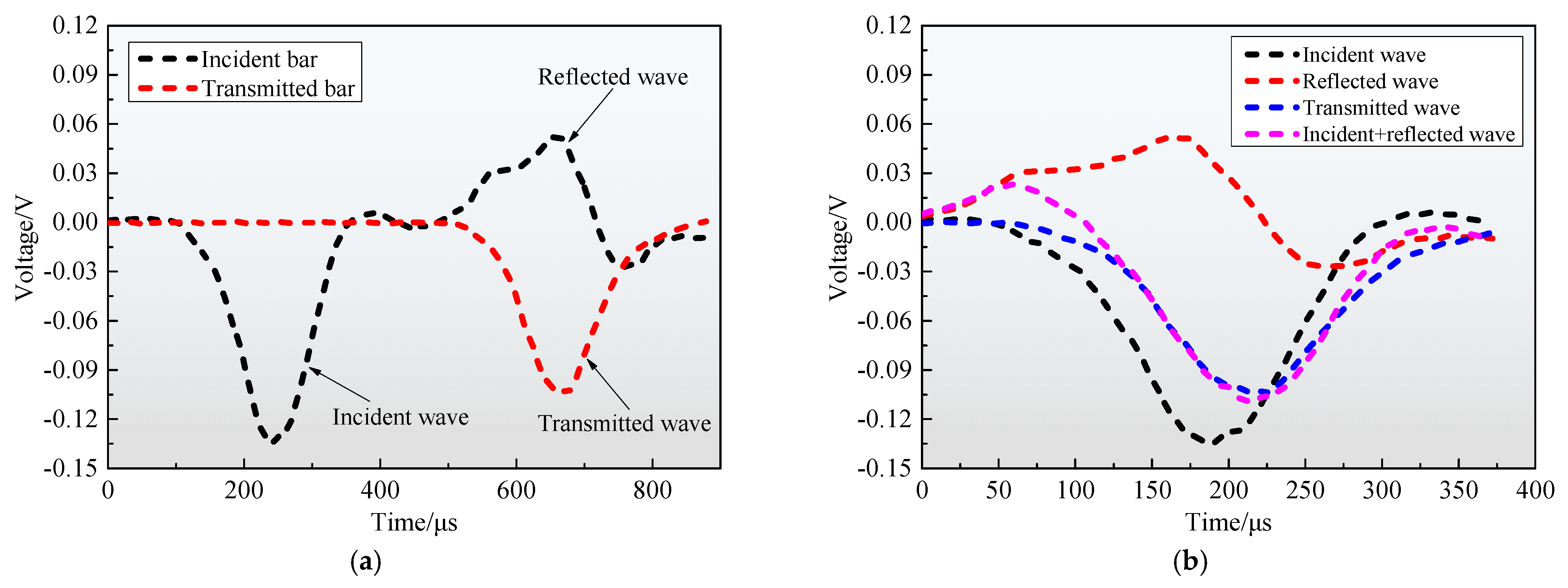 Fractalfract 09 00071 g007