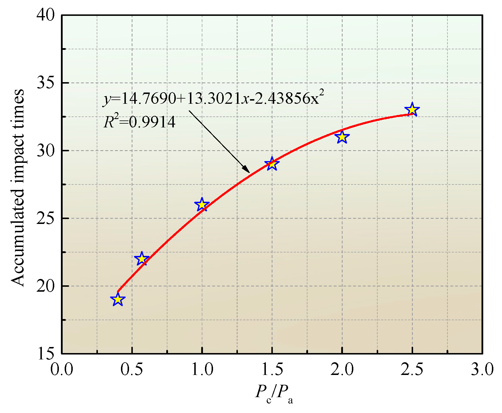 Fractalfract 09 00071 g015