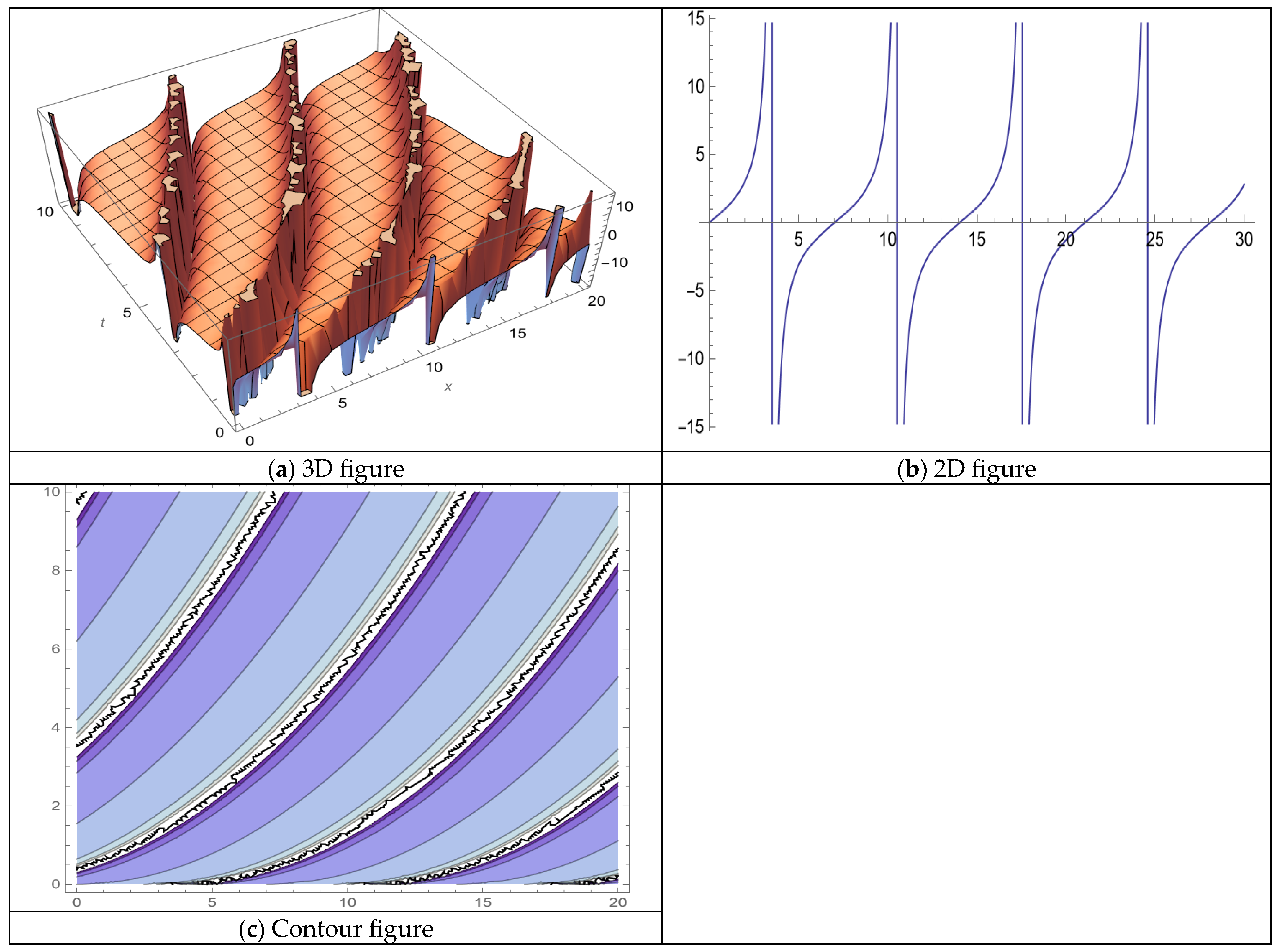 Fractalfract 09 00072 g004