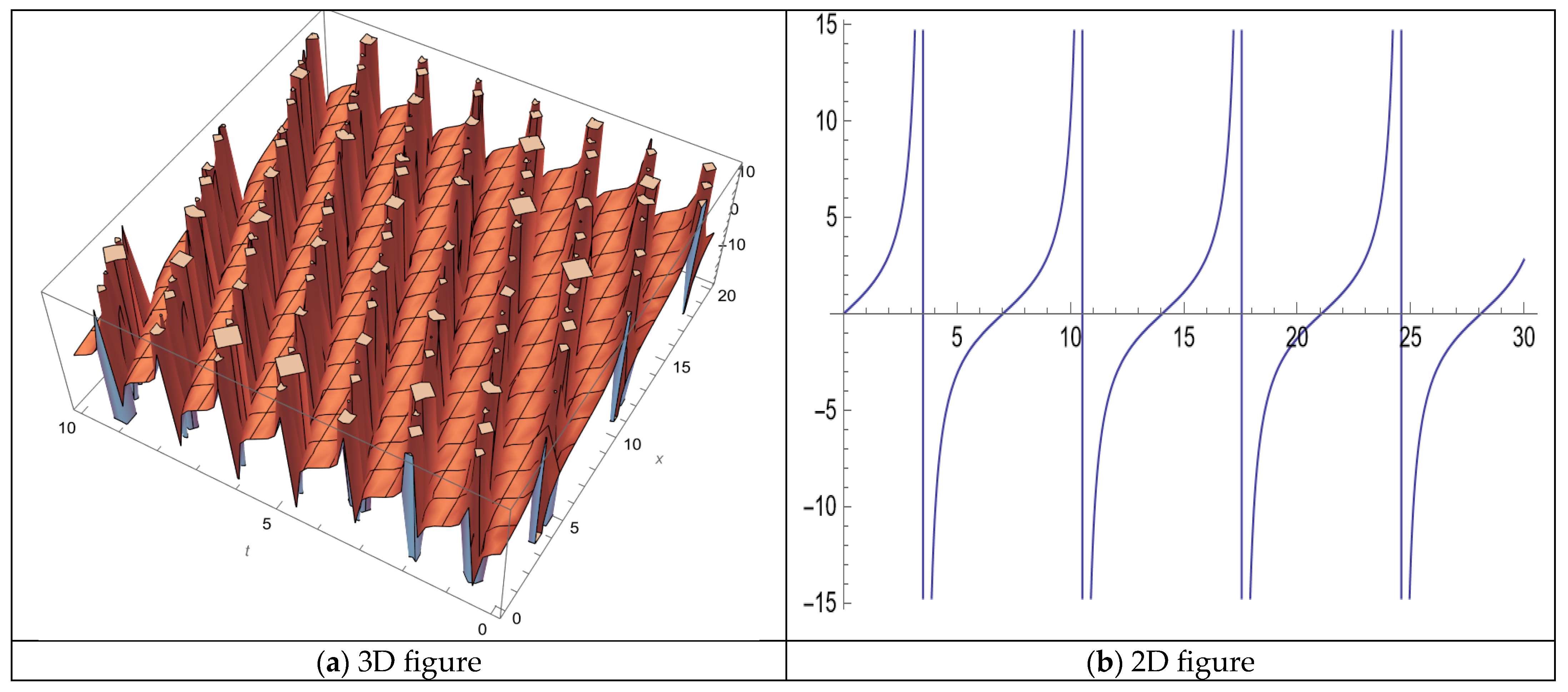Fractalfract 09 00072 g006a