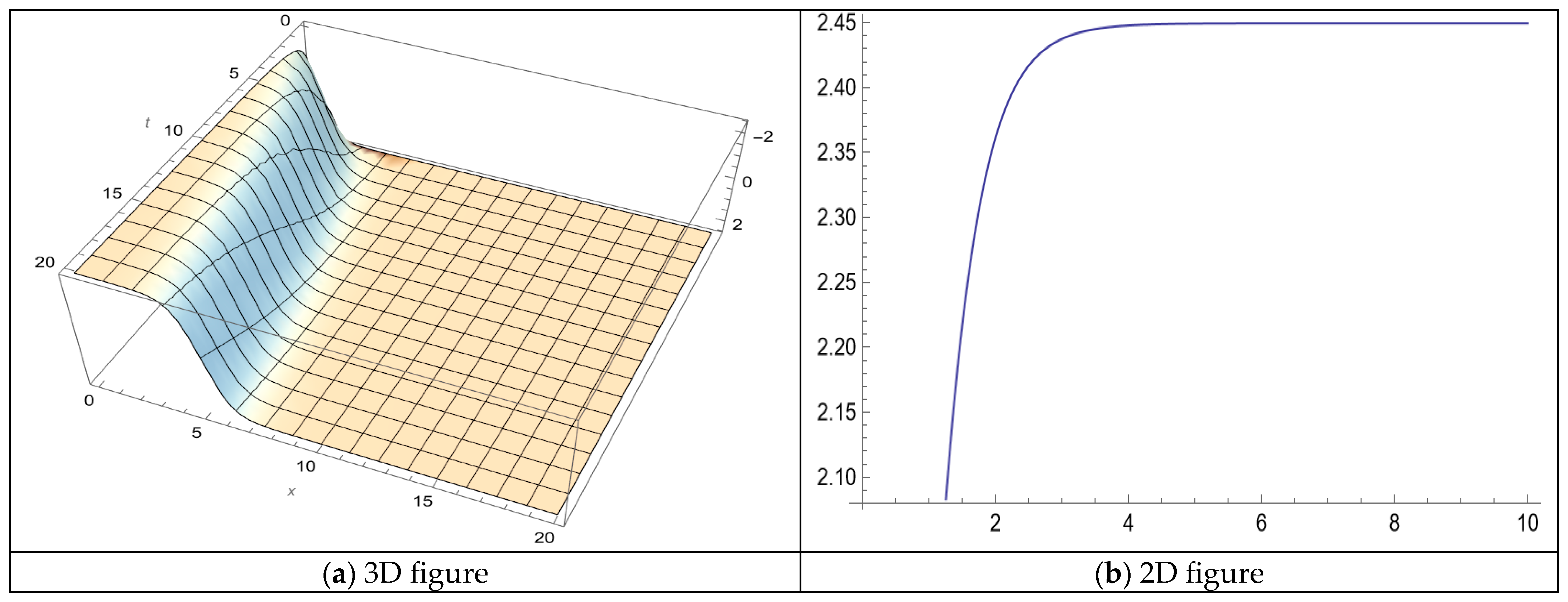 Fractalfract 09 00072 g009a