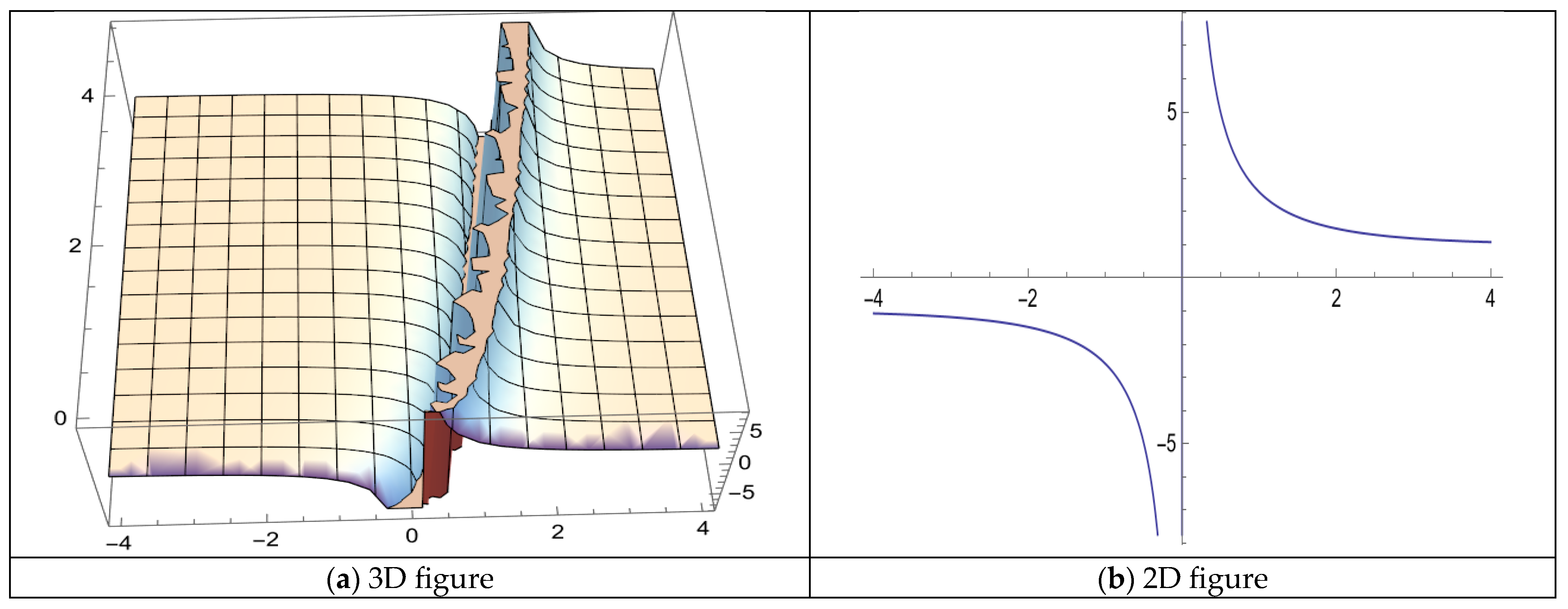 Fractalfract 09 00072 g012a