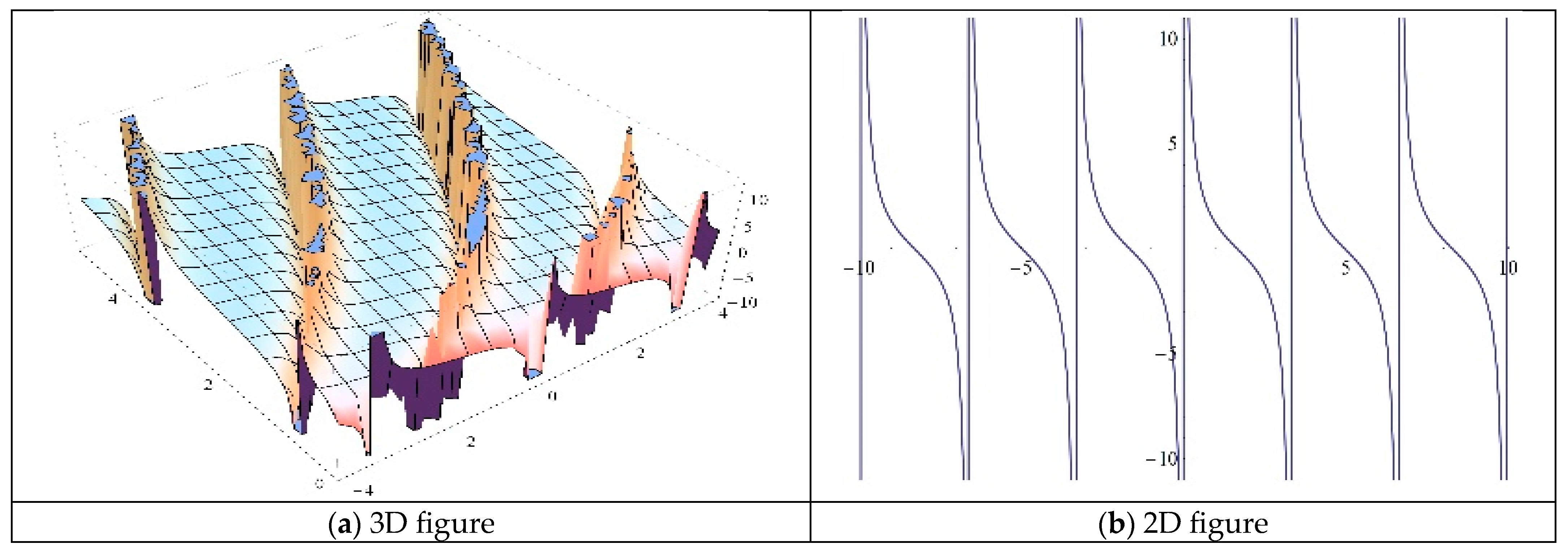 Fractalfract 09 00072 g015a