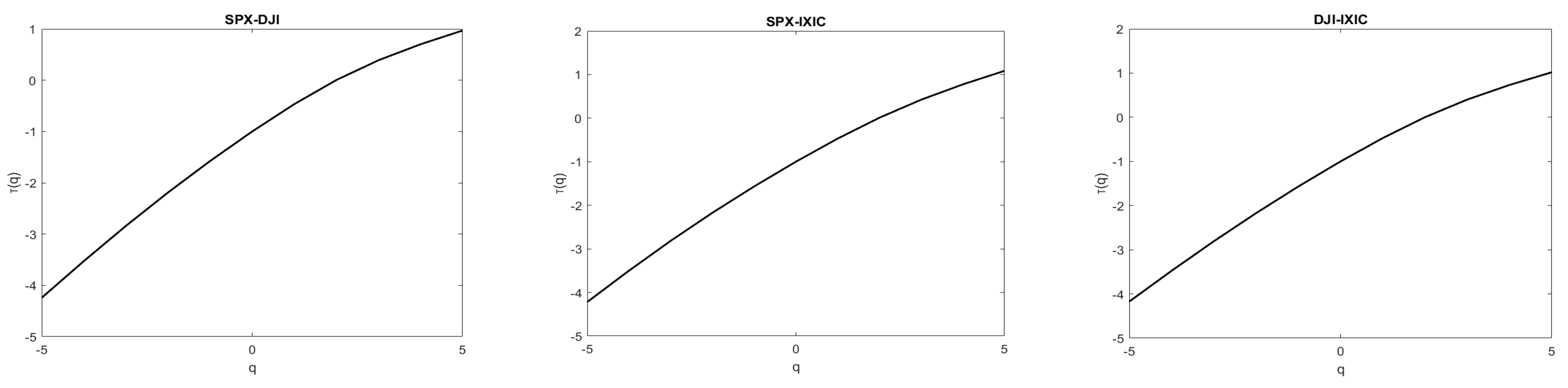 Fractalfract 09 00073 g004