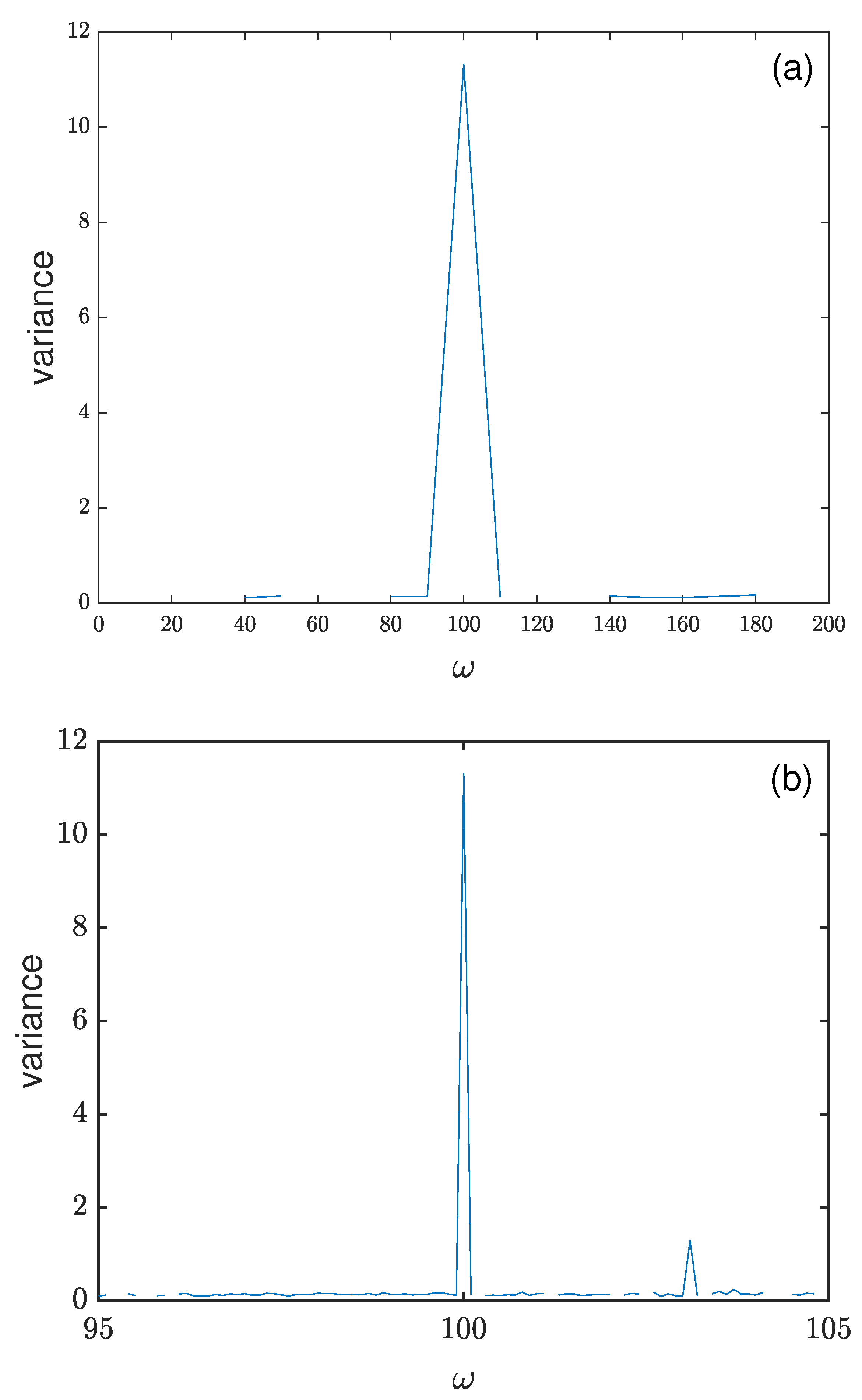 Fractalfract 09 00074 g007