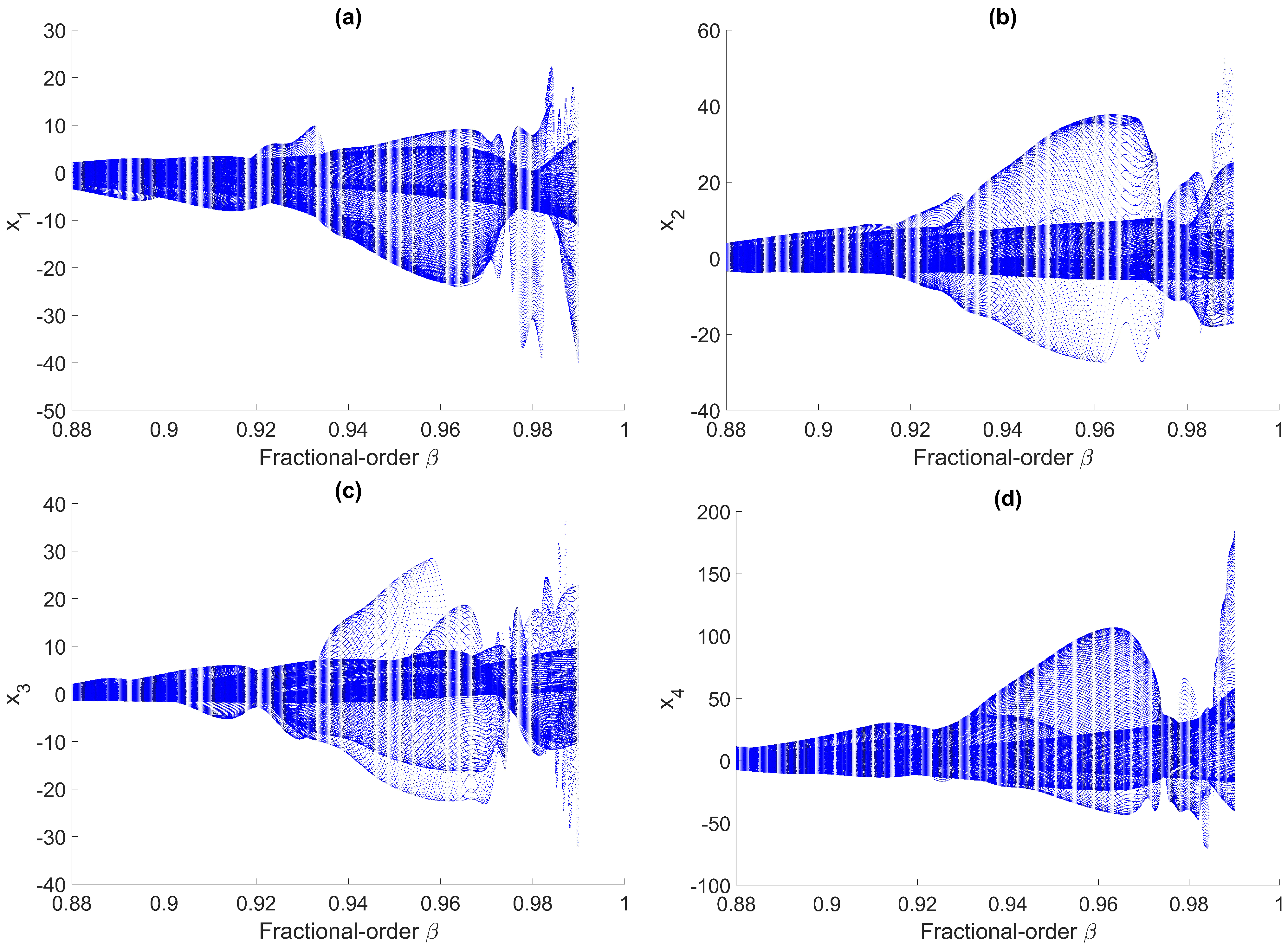 Fractalfract 09 00076 g003