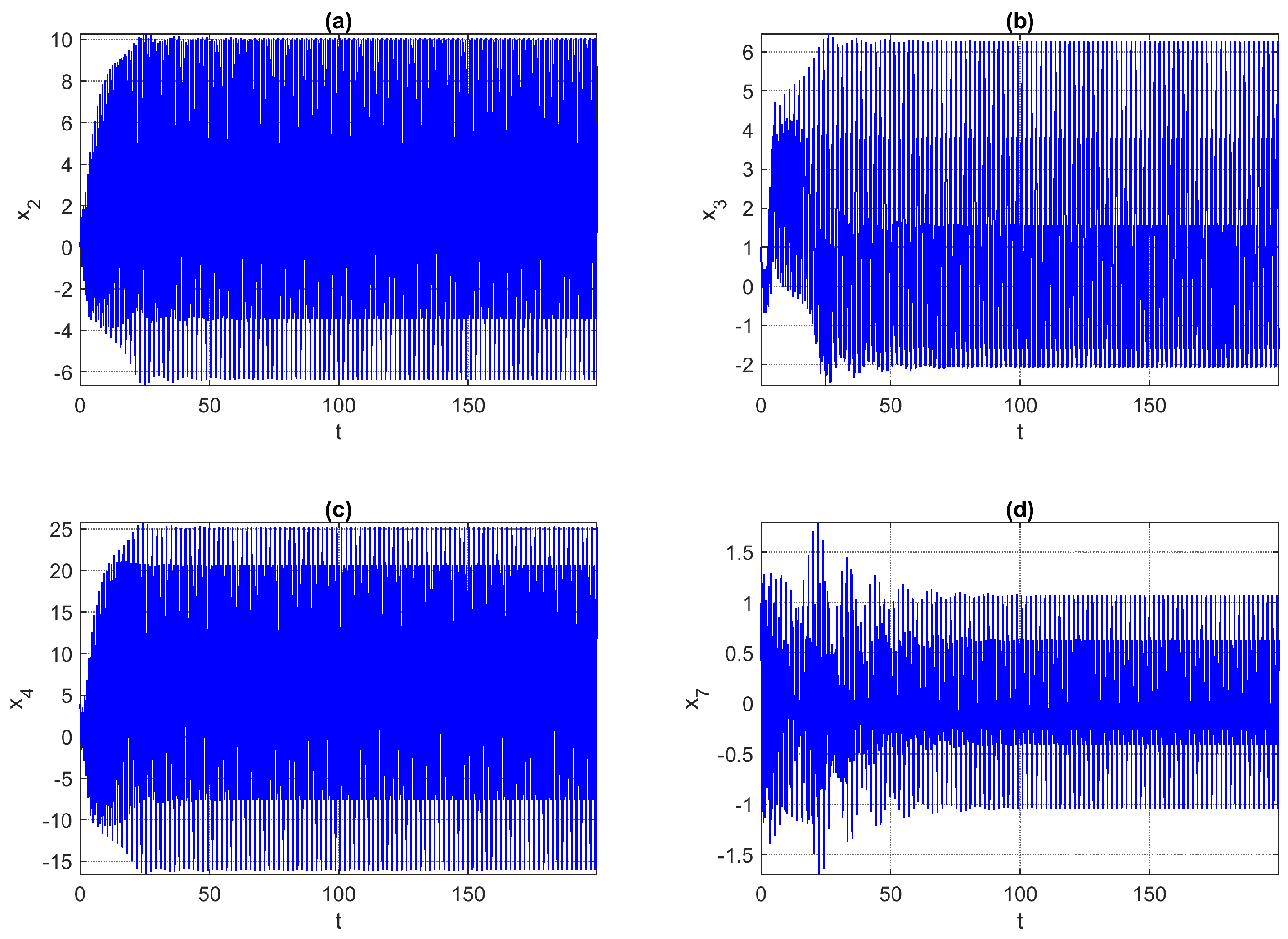 Fractalfract 09 00076 g004