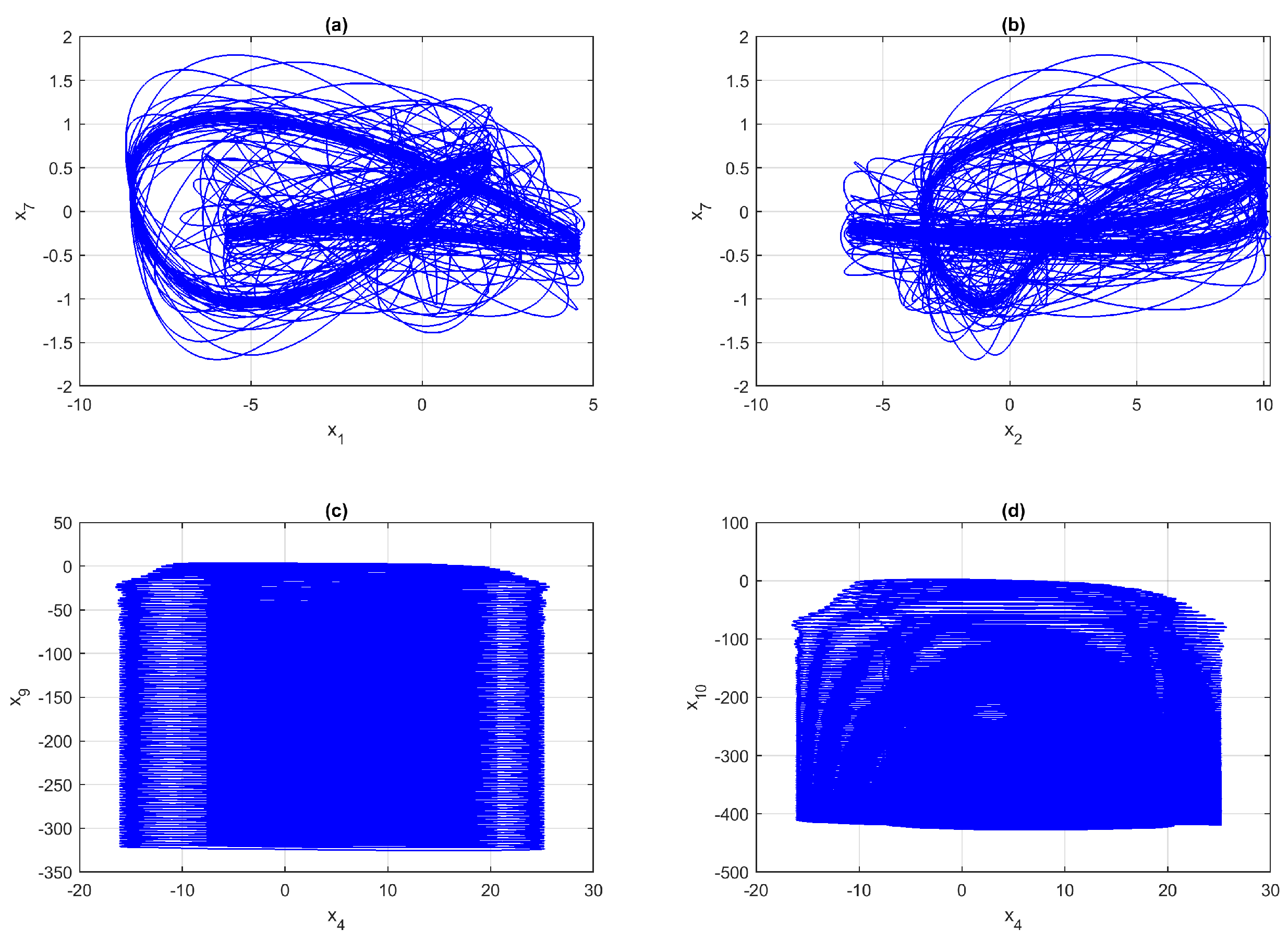 Fractalfract 09 00076 g007