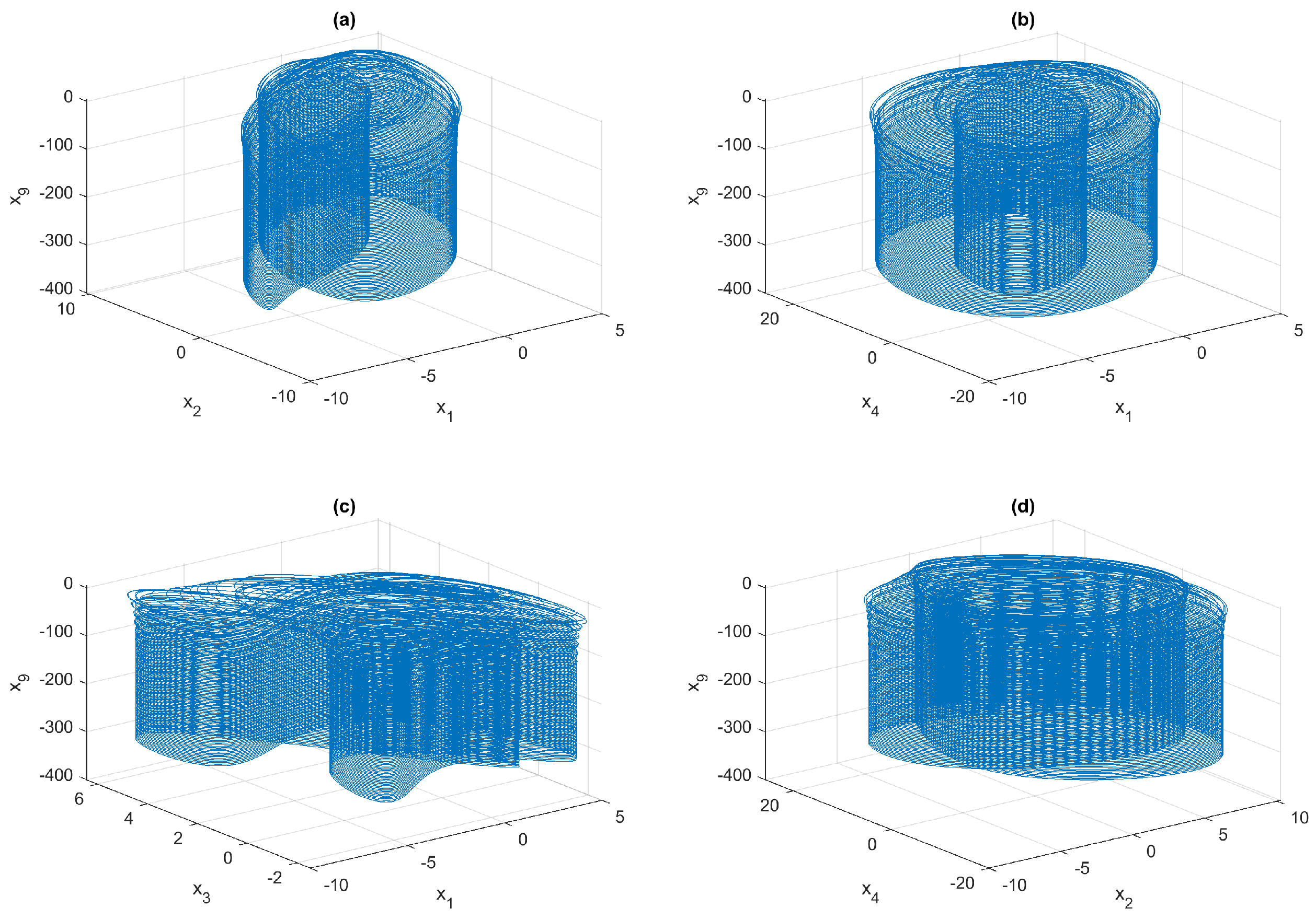 Fractalfract 09 00076 g008