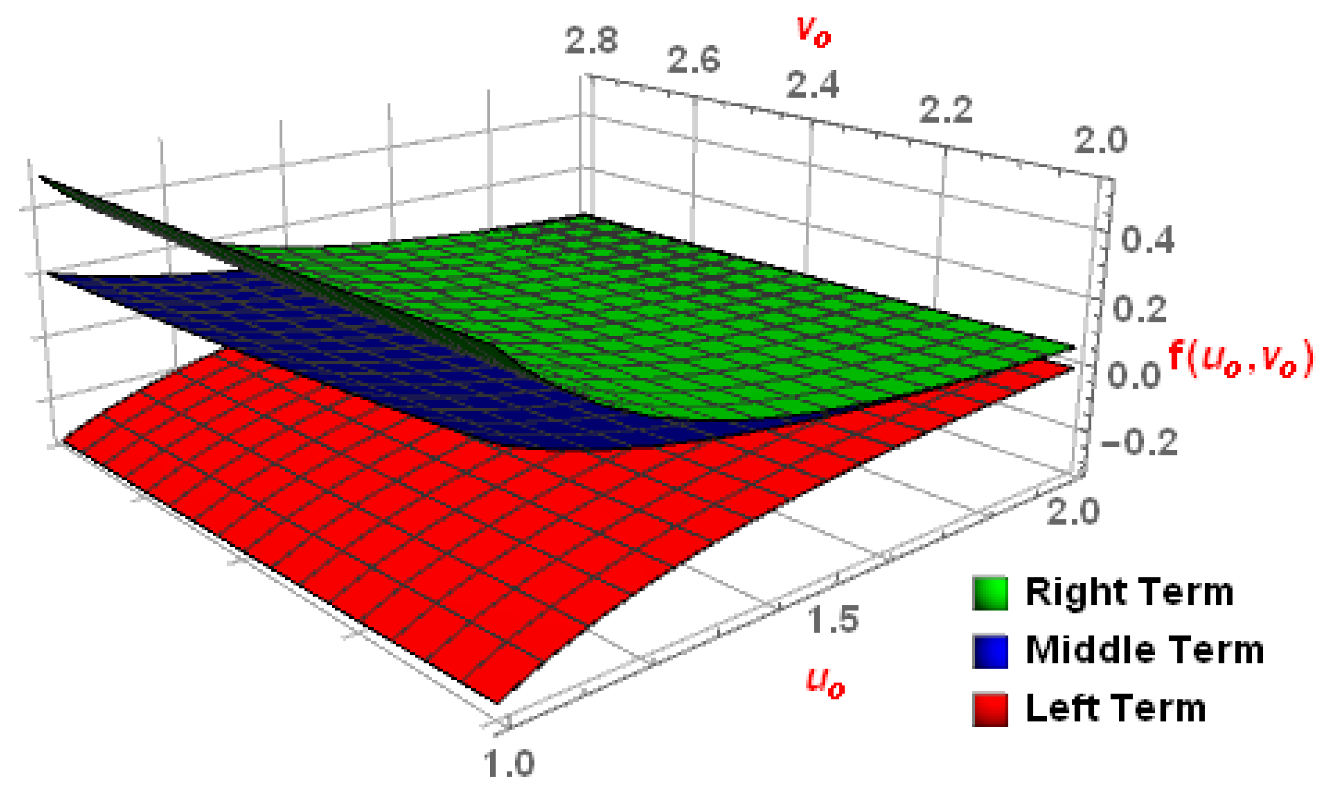 Fractalfract 09 00077 g003