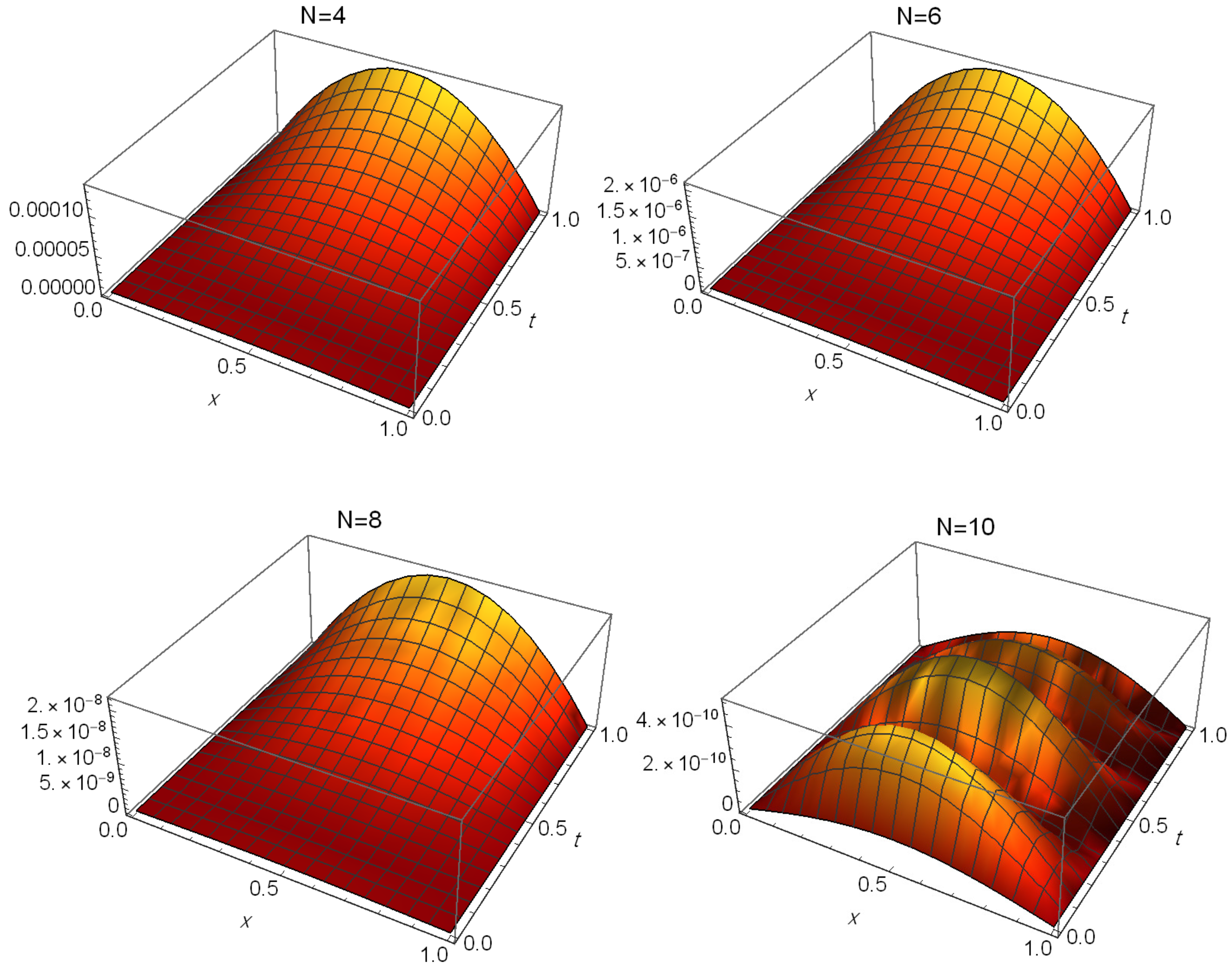 Fractalfract 09 00078 g001