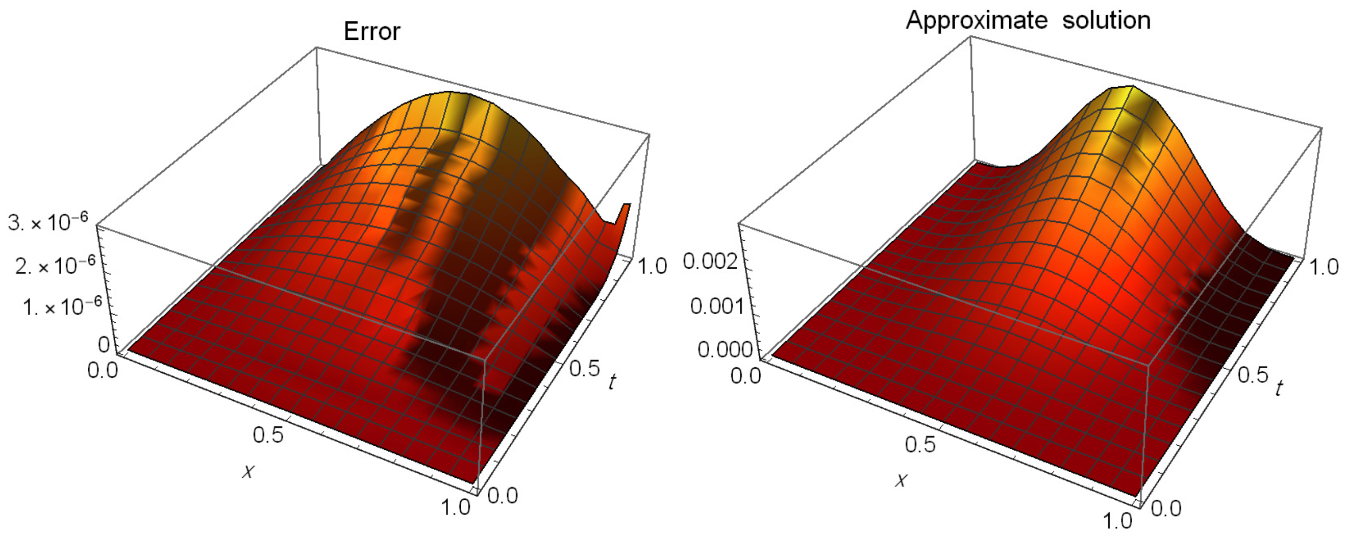 Fractalfract 09 00078 g003