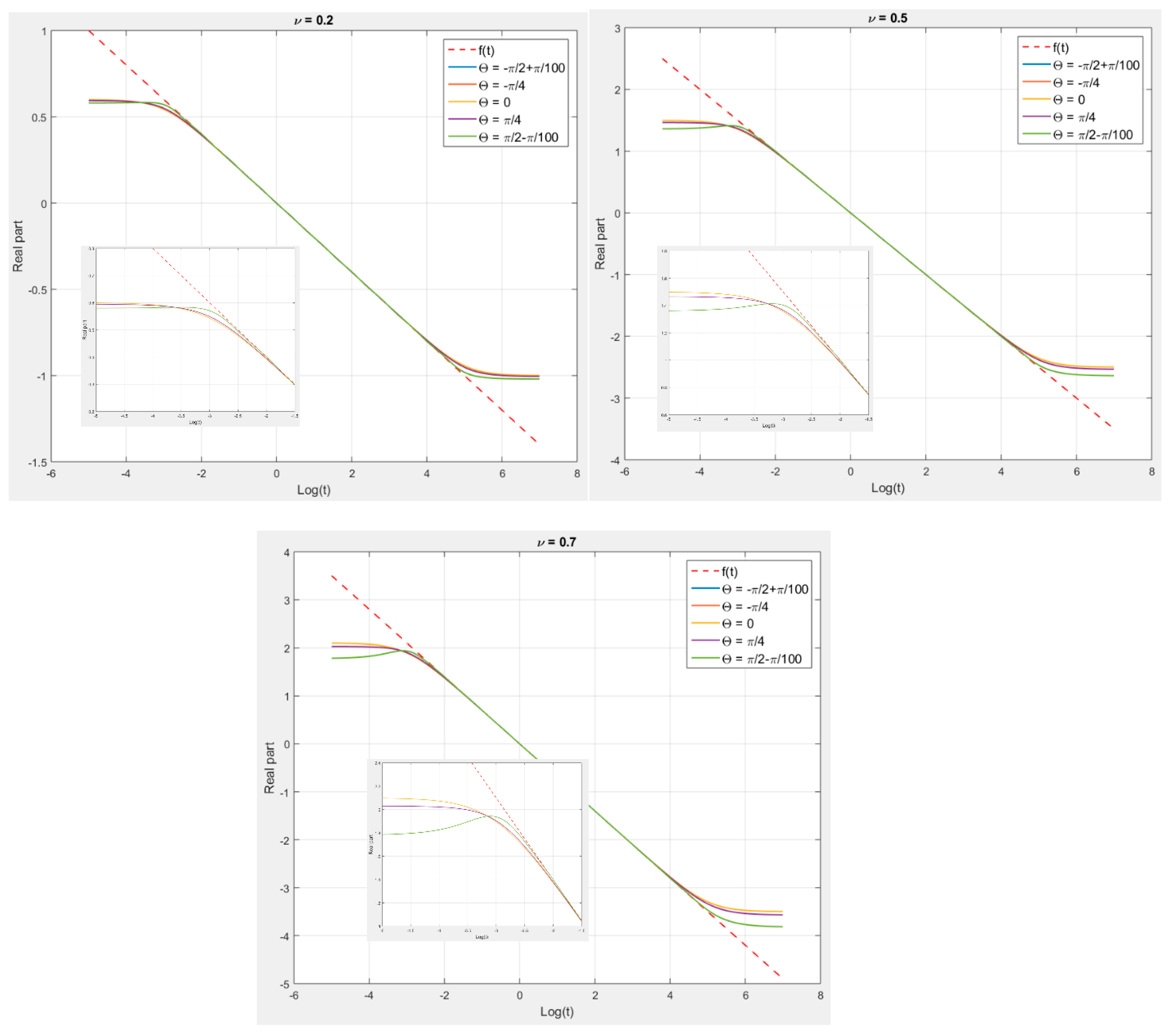Fractalfract 09 00079 g004