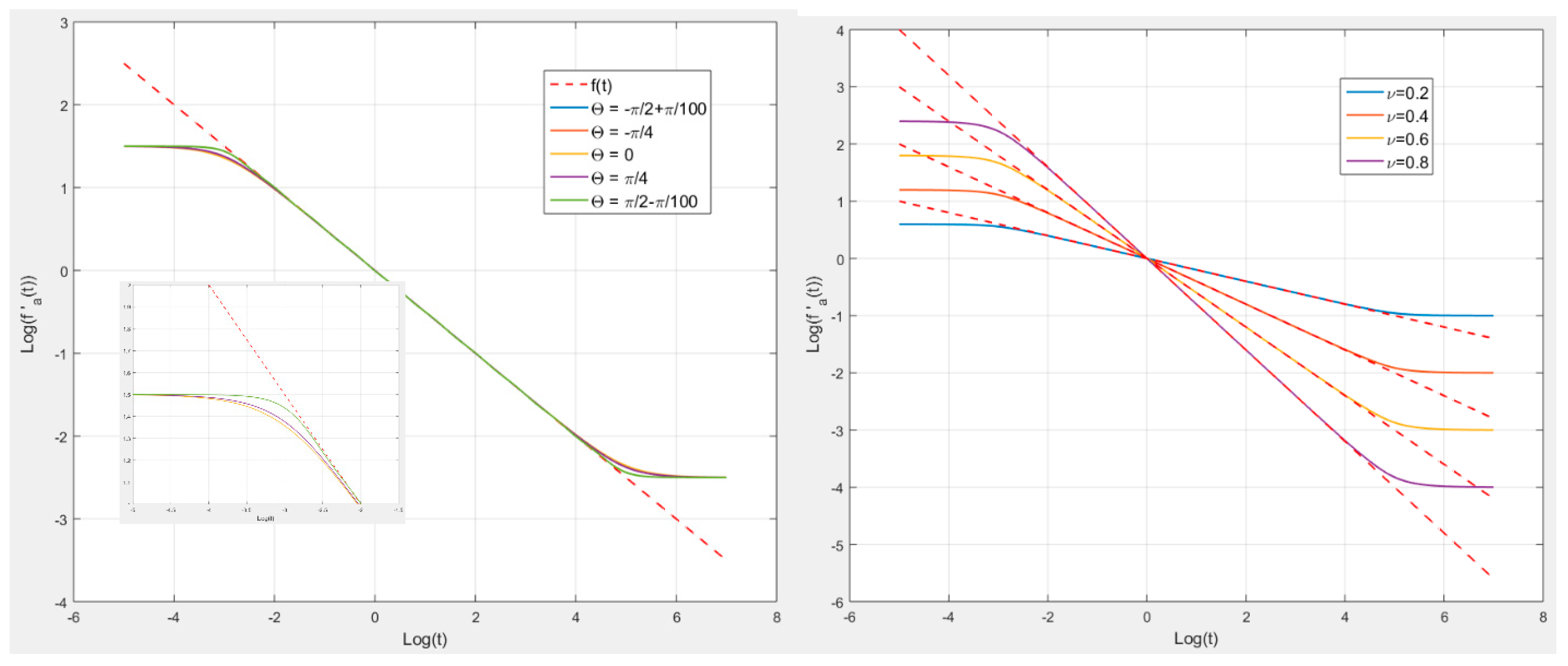 Fractalfract 09 00079 g006