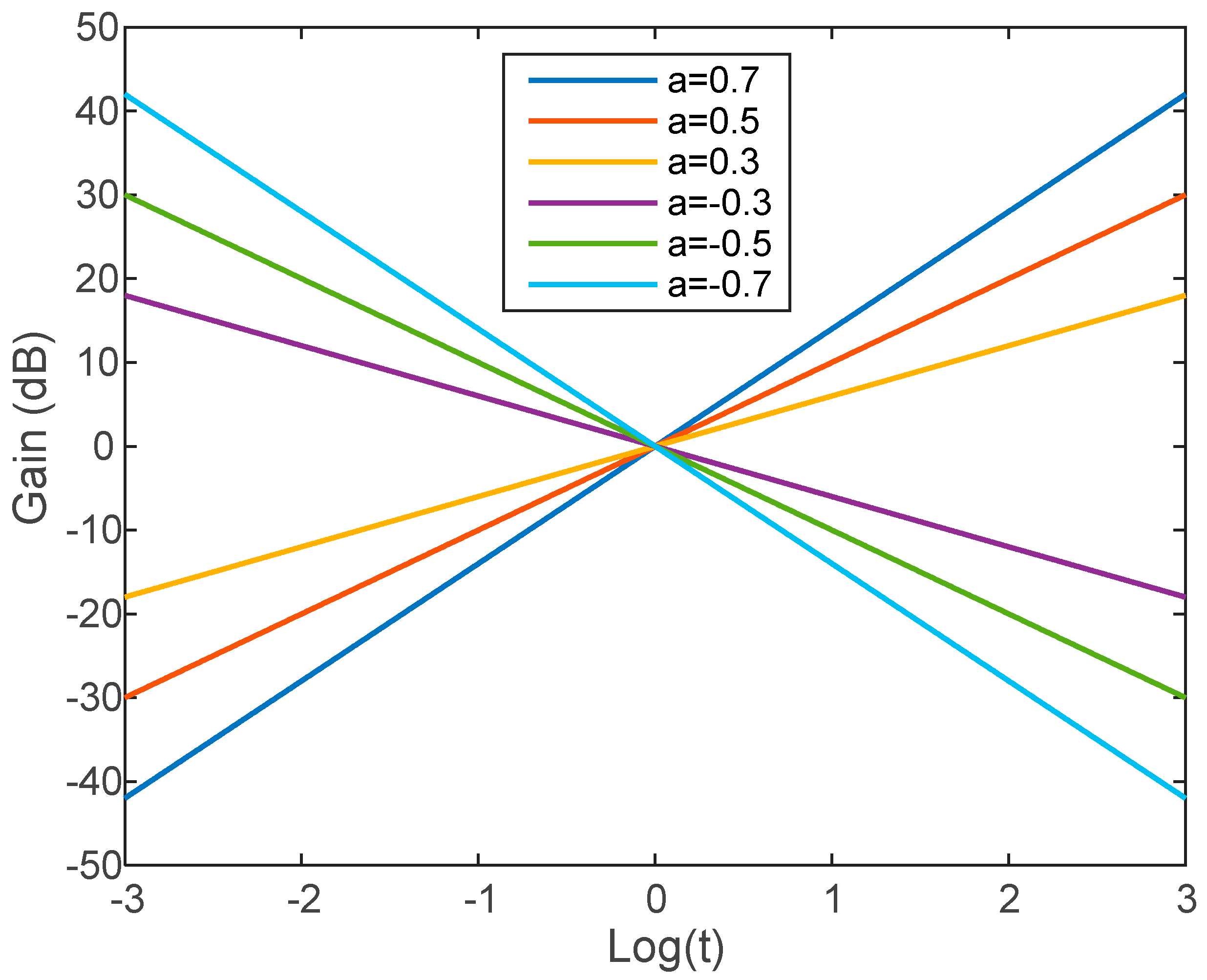 Fractalfract 09 00079 g007