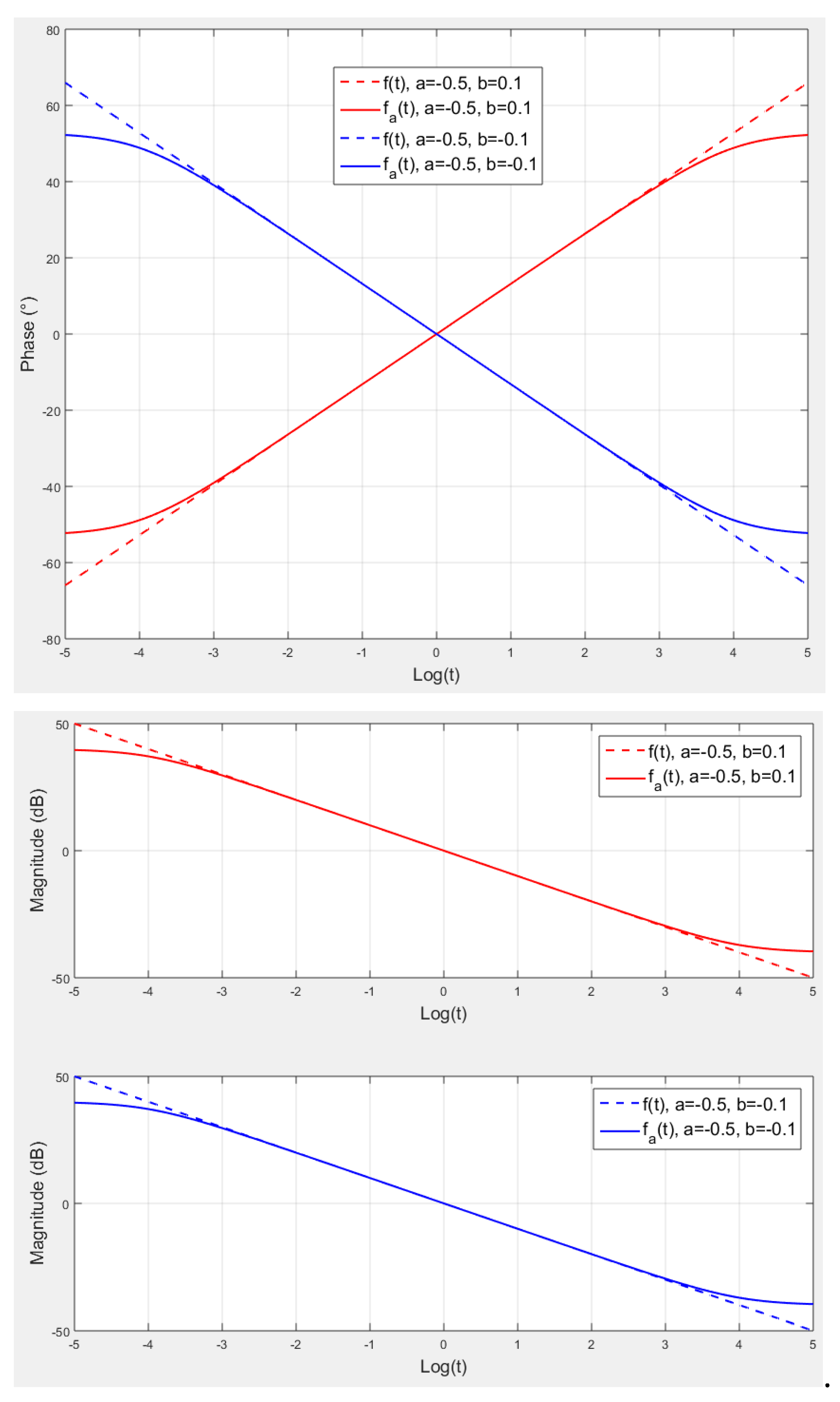 Fractalfract 09 00079 g011