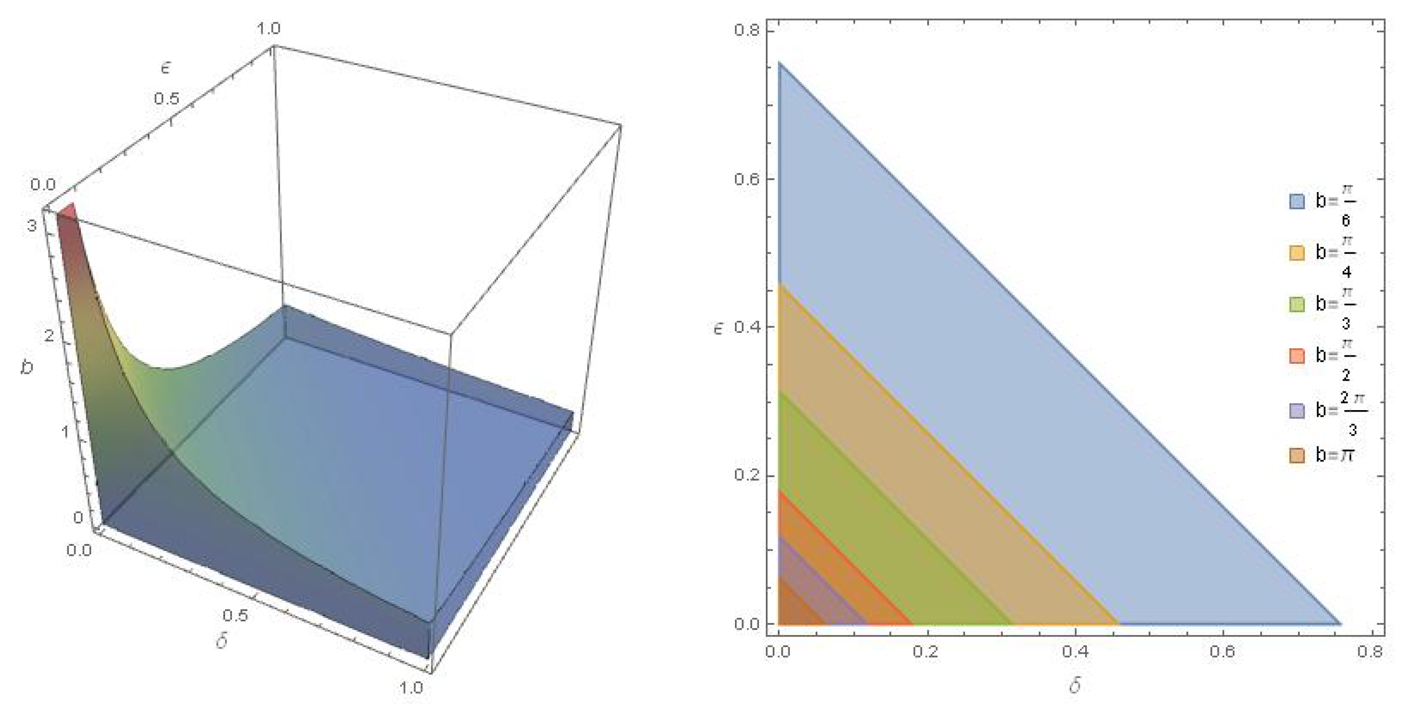 Fractalfract 09 00080 g003