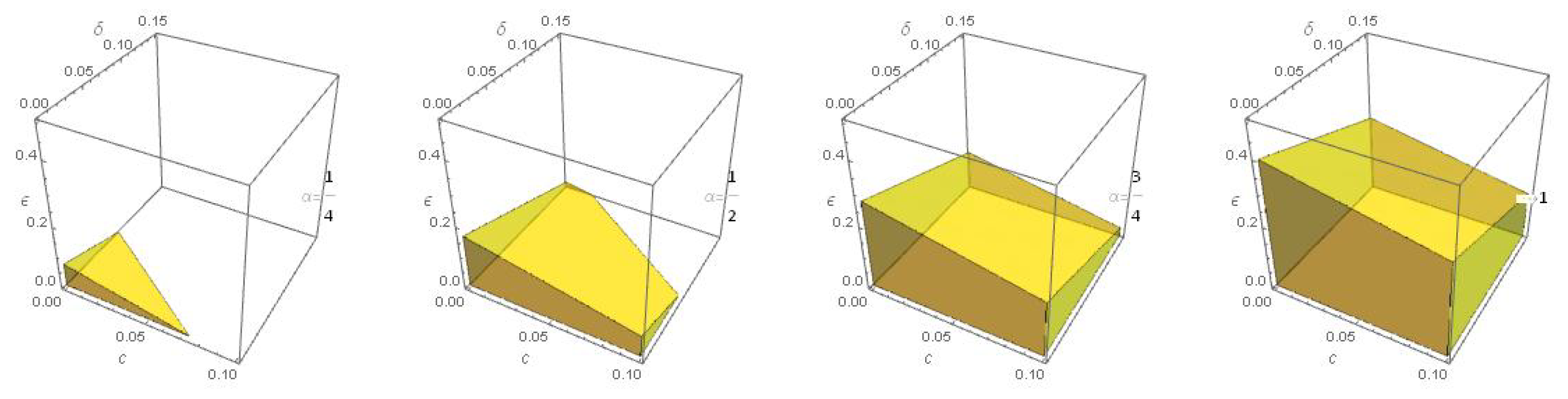 Fractalfract 09 00080 g004