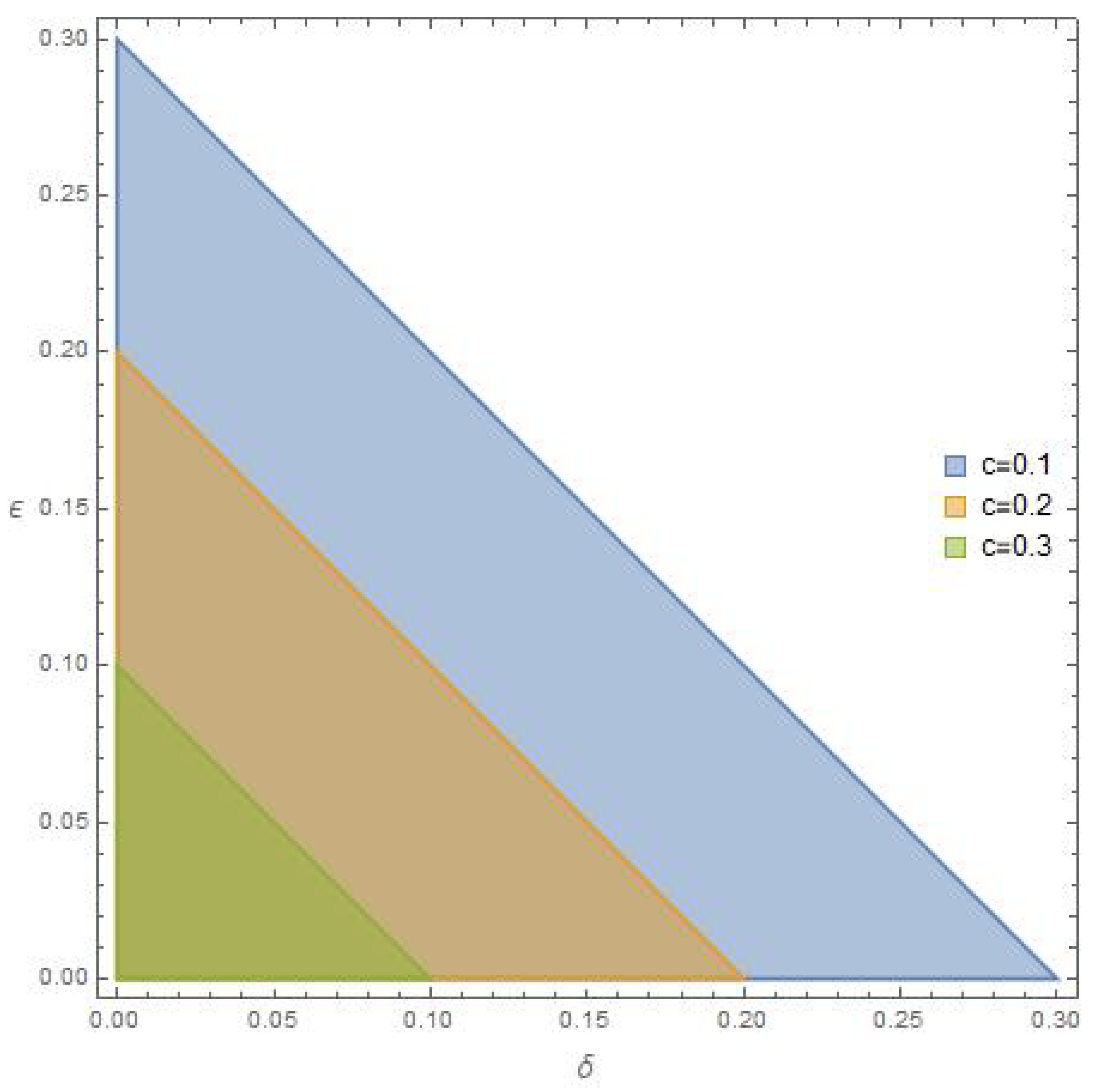 Fractalfract 09 00080 g005