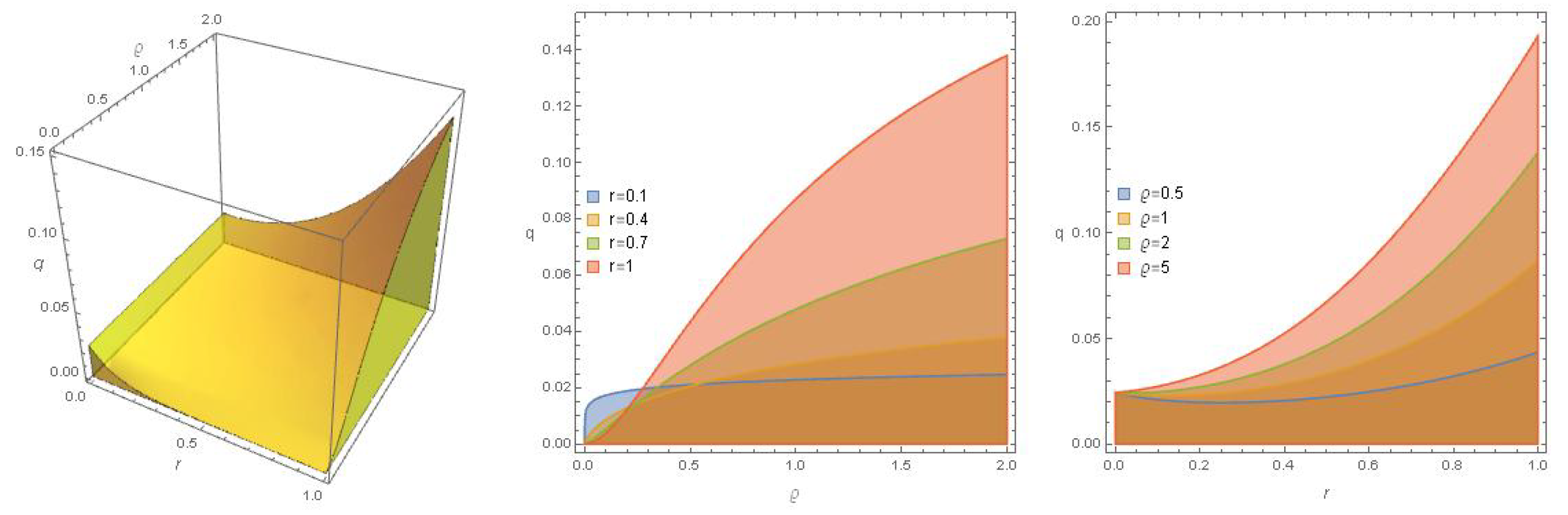 Fractalfract 09 00080 g009