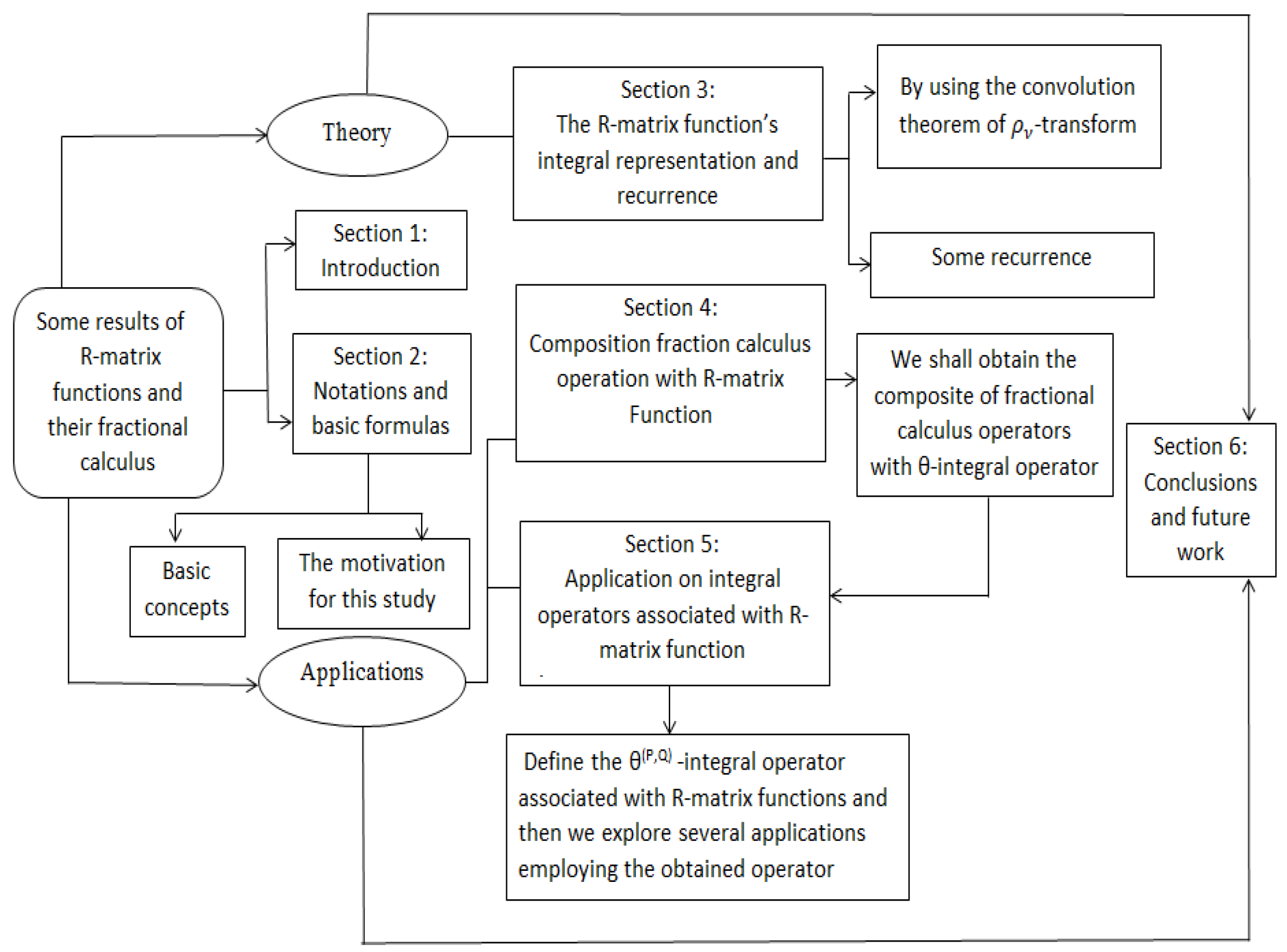 Fractalfract 09 00082 g001