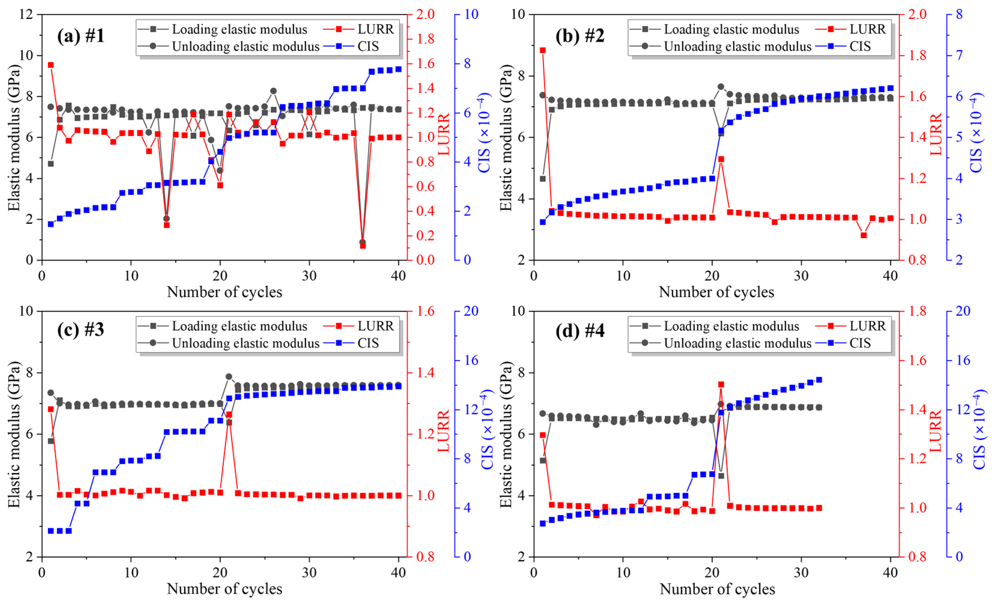 Fractalfract 09 00083 g004