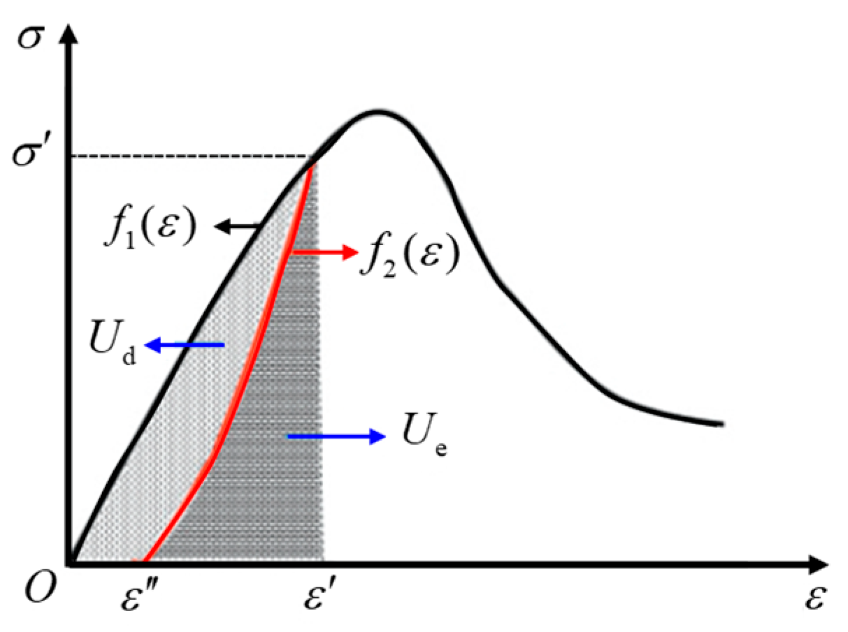 Fractalfract 09 00083 g005