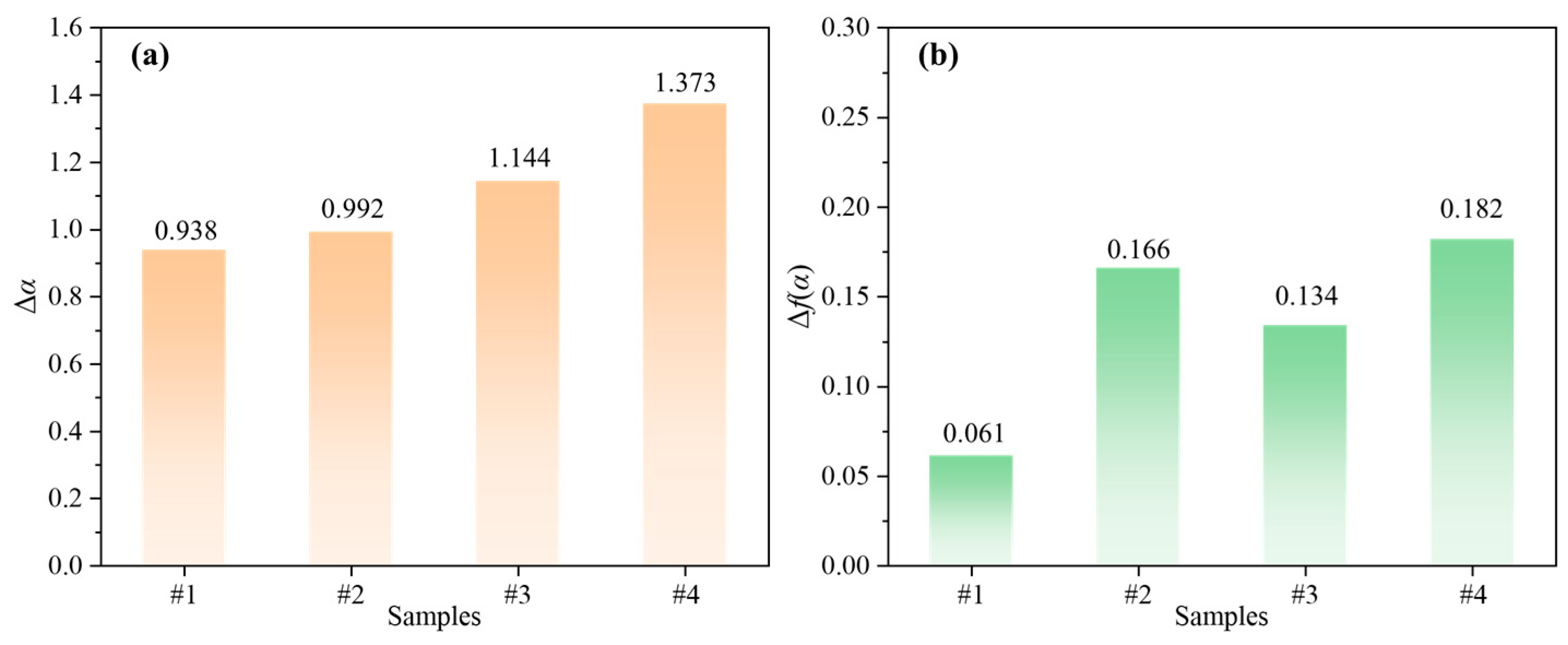 Fractalfract 09 00083 g012
