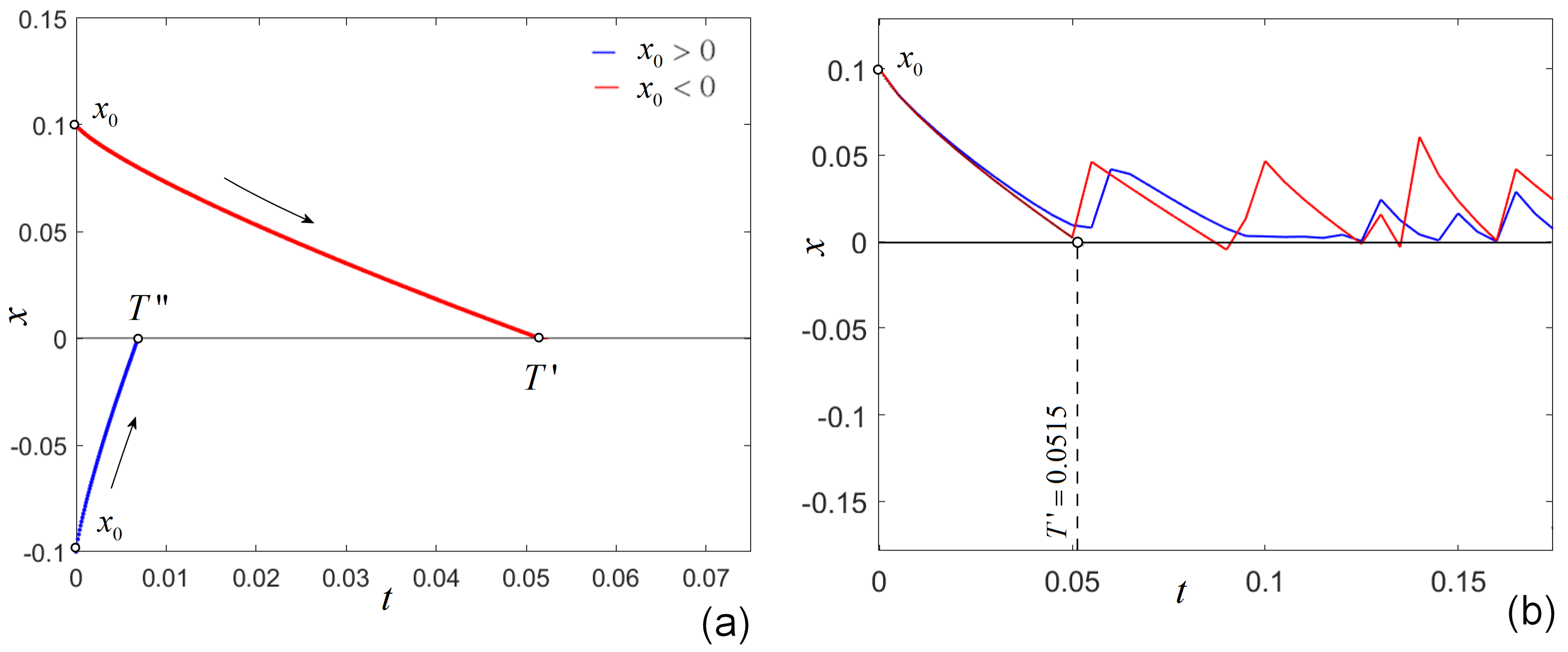 Fractalfract 09 00084 g002