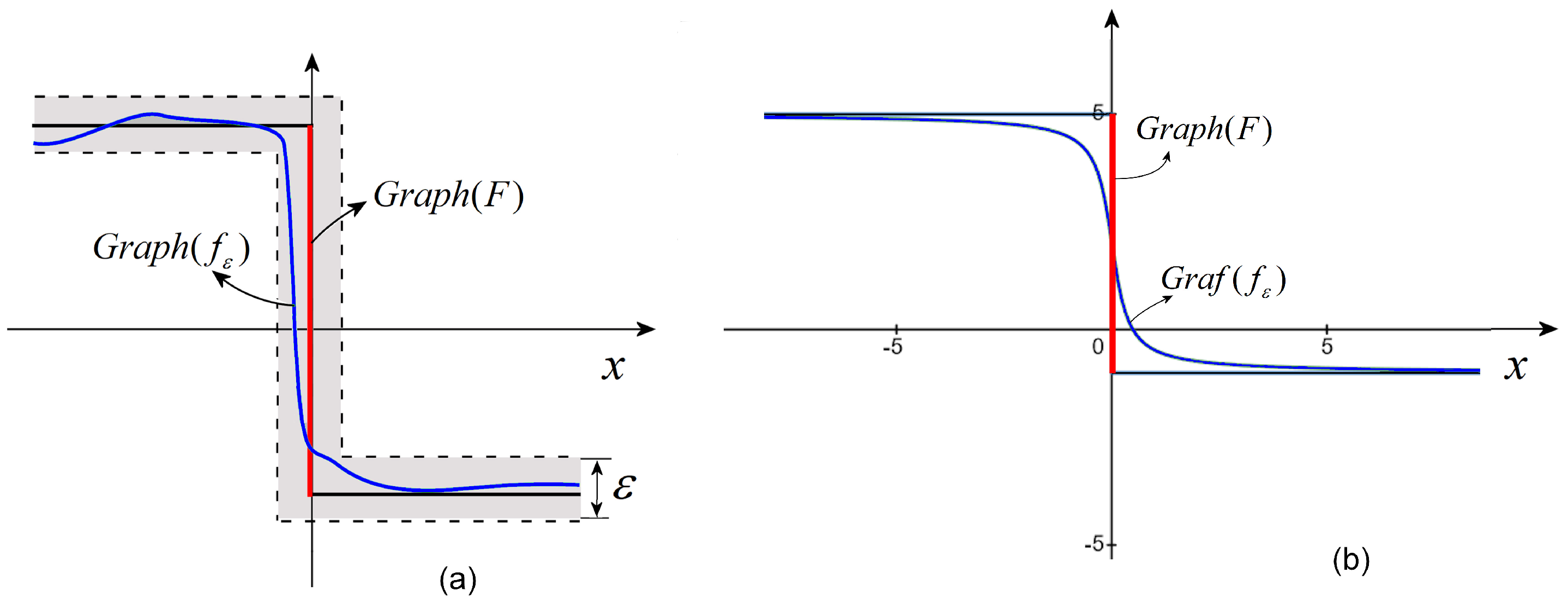 Fractalfract 09 00084 g005