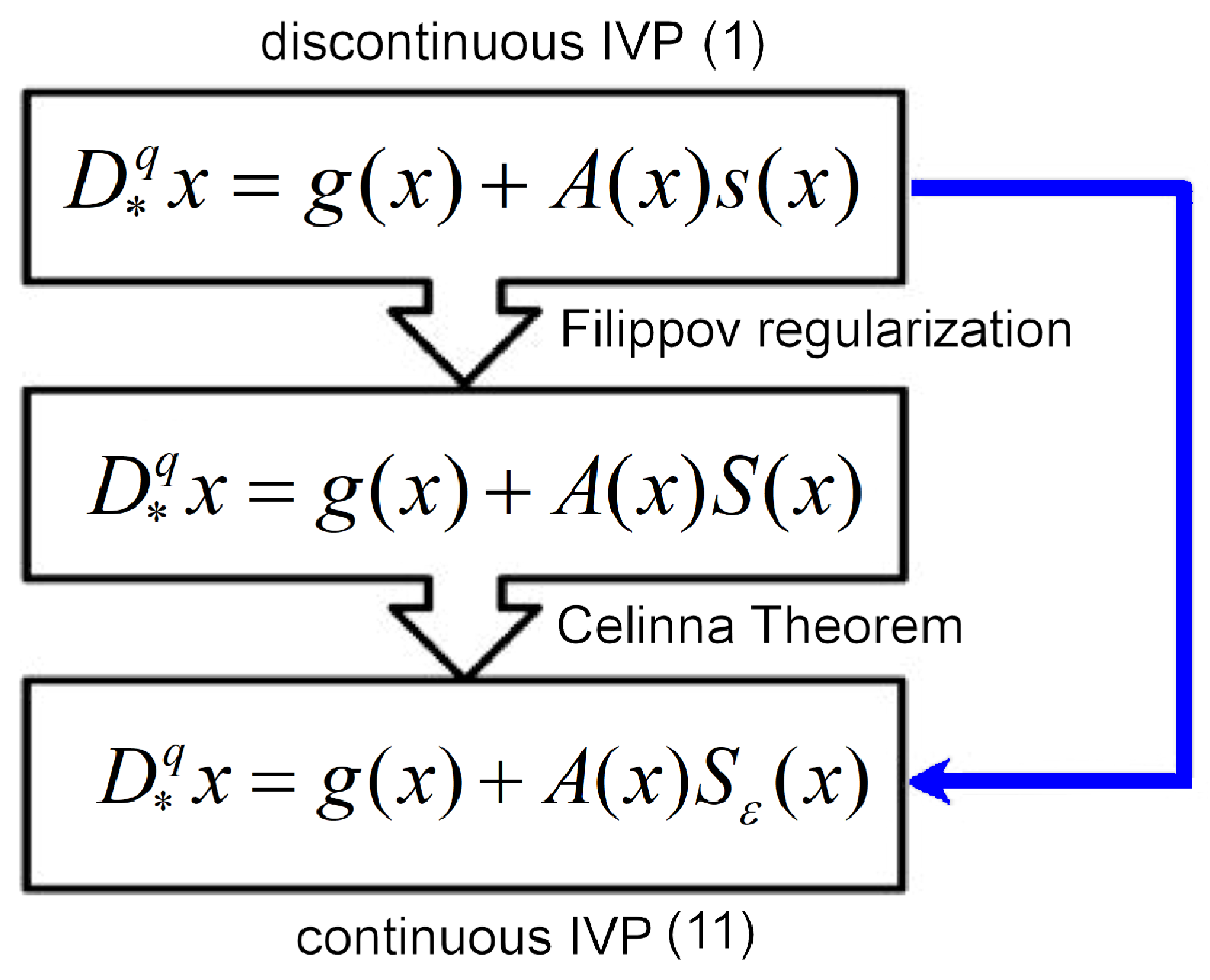 Fractalfract 09 00084 g006