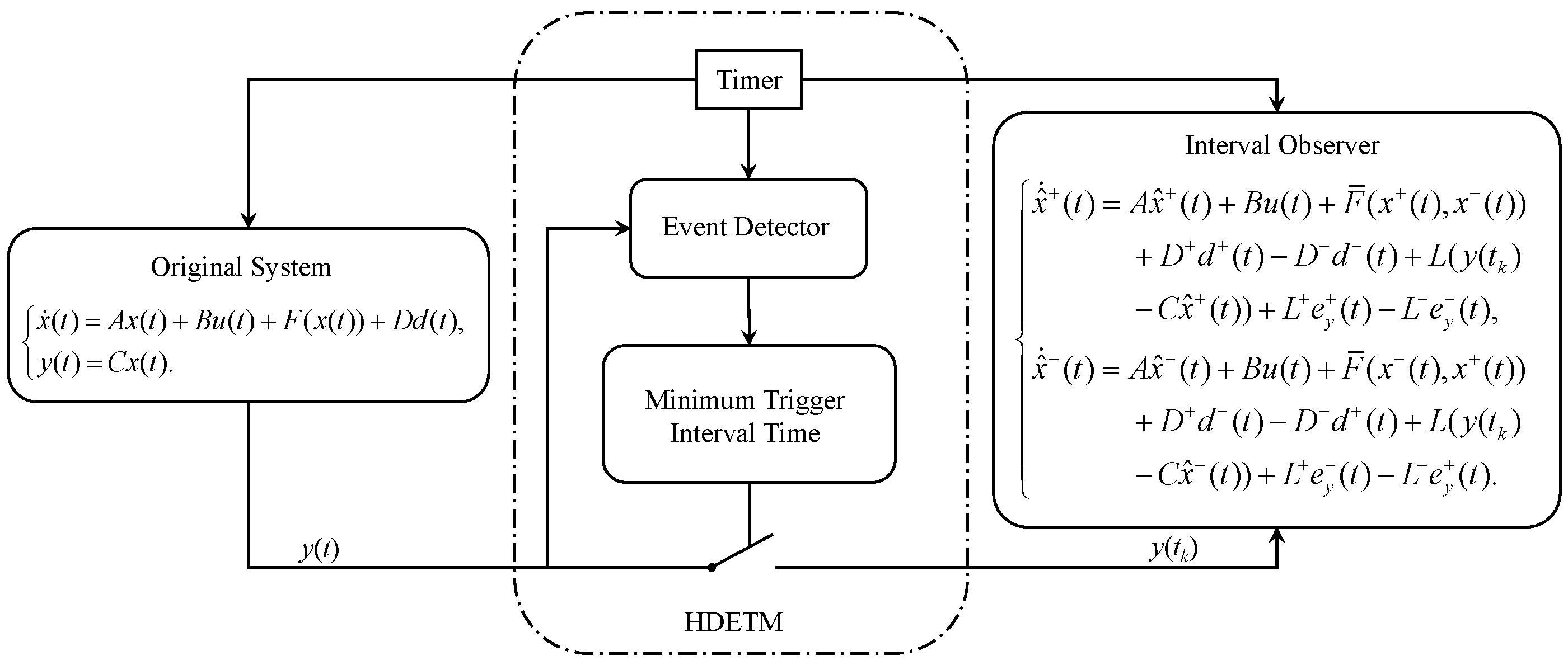 Fractalfract 09 00086 g001