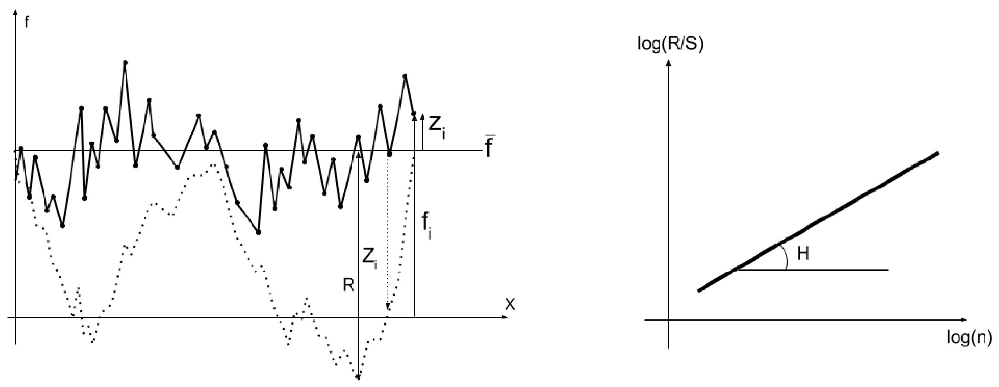 Fractalfract 09 00087 g001