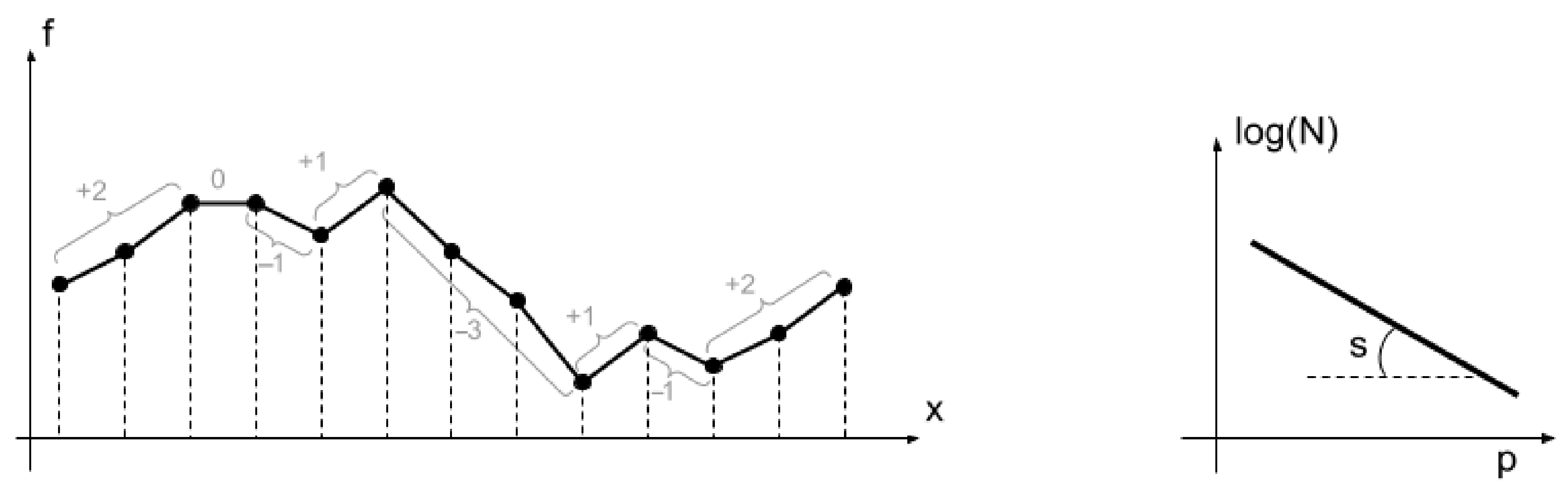 Fractalfract 09 00087 g003