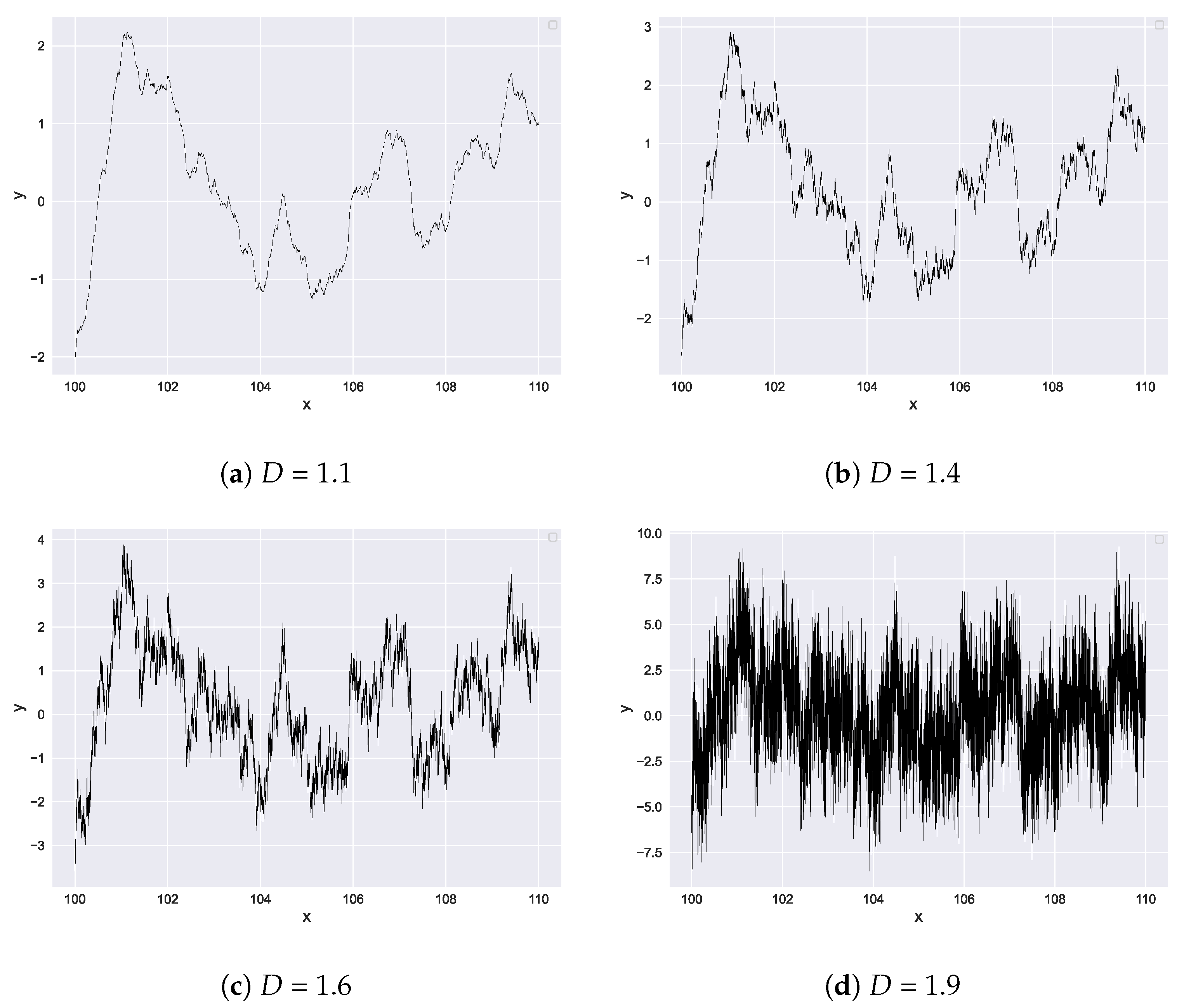 Fractalfract 09 00087 g005