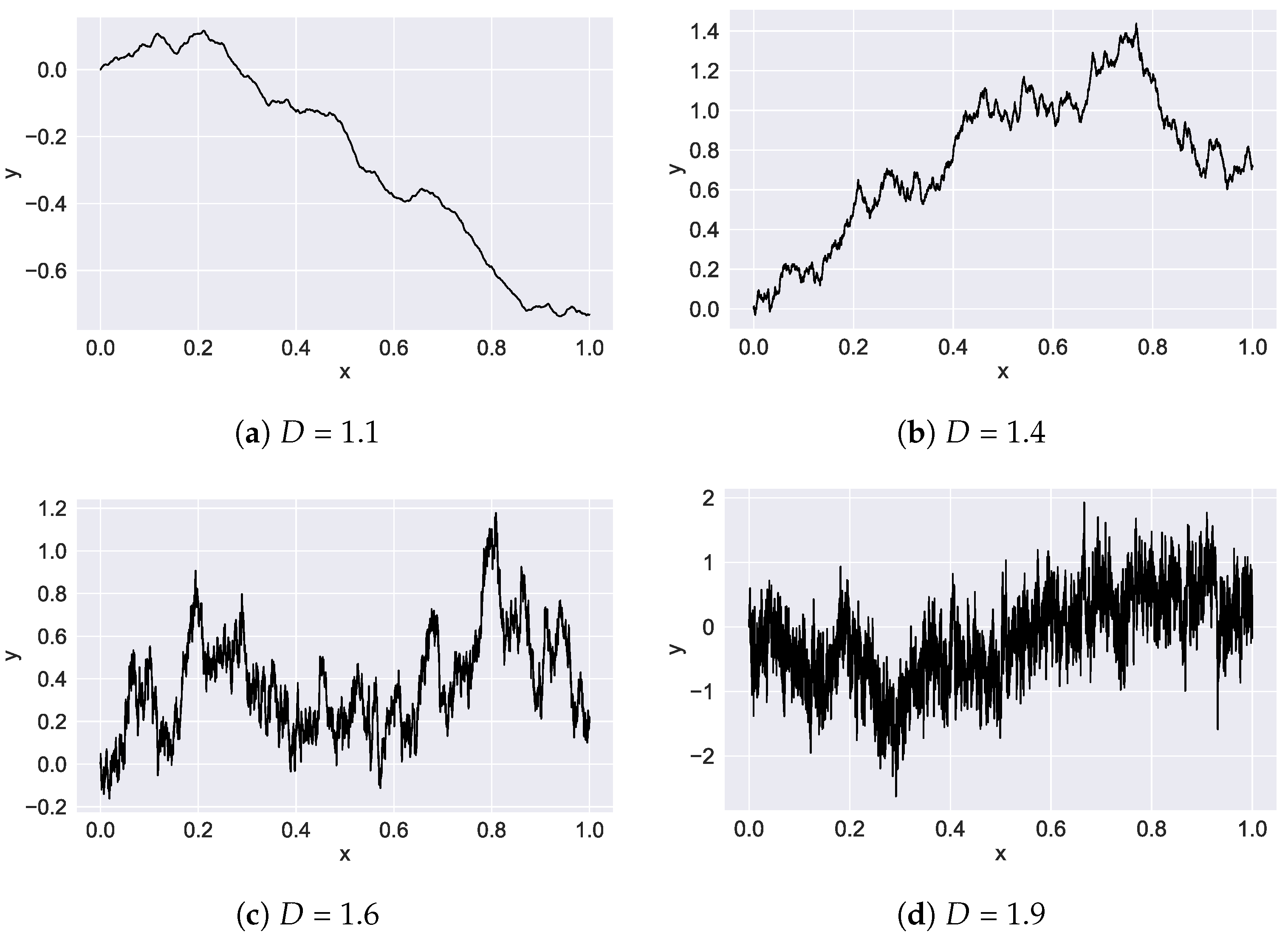 Fractalfract 09 00087 g006