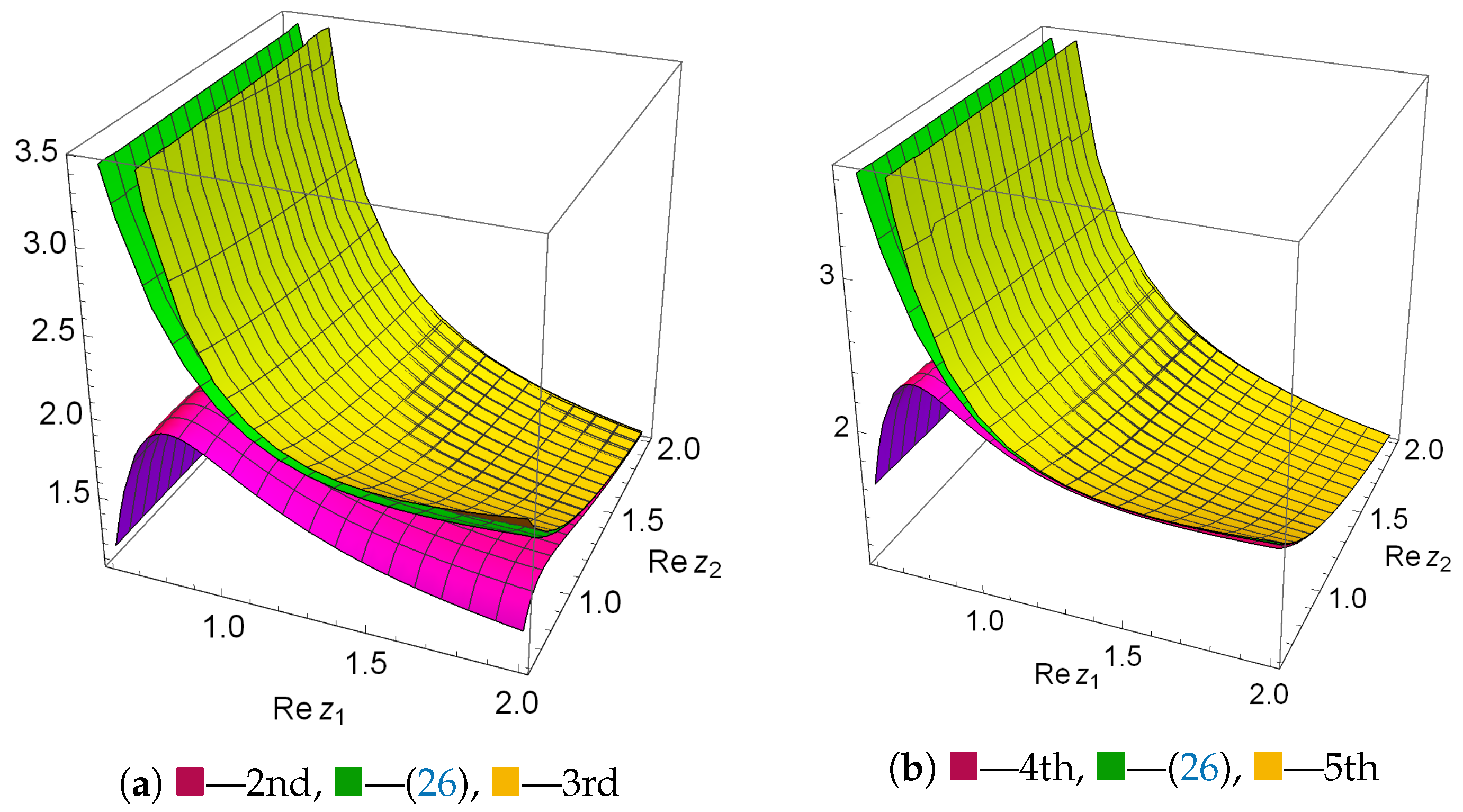 Fractalfract 09 00089 g003