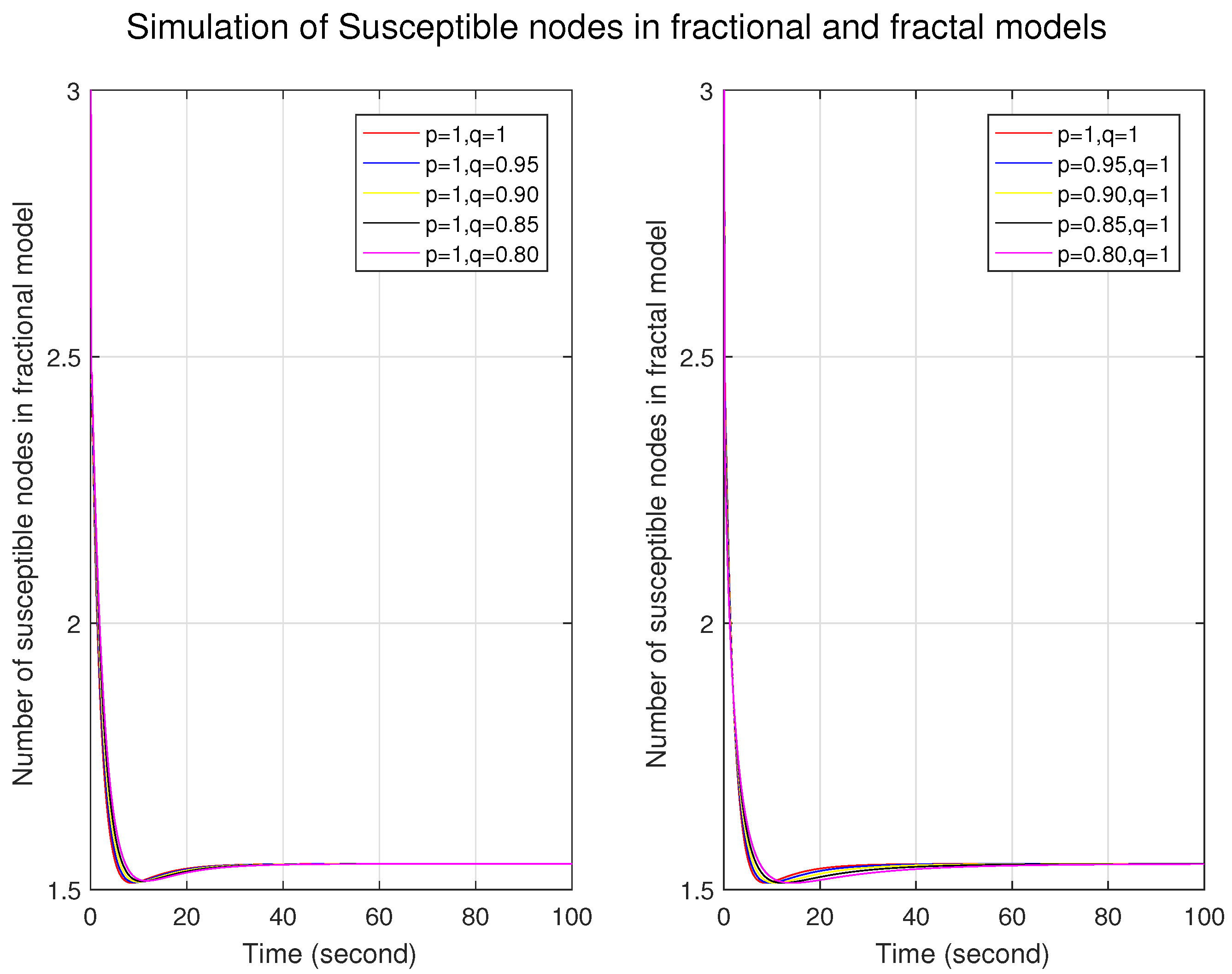Fractalfract 09 00090 g001
