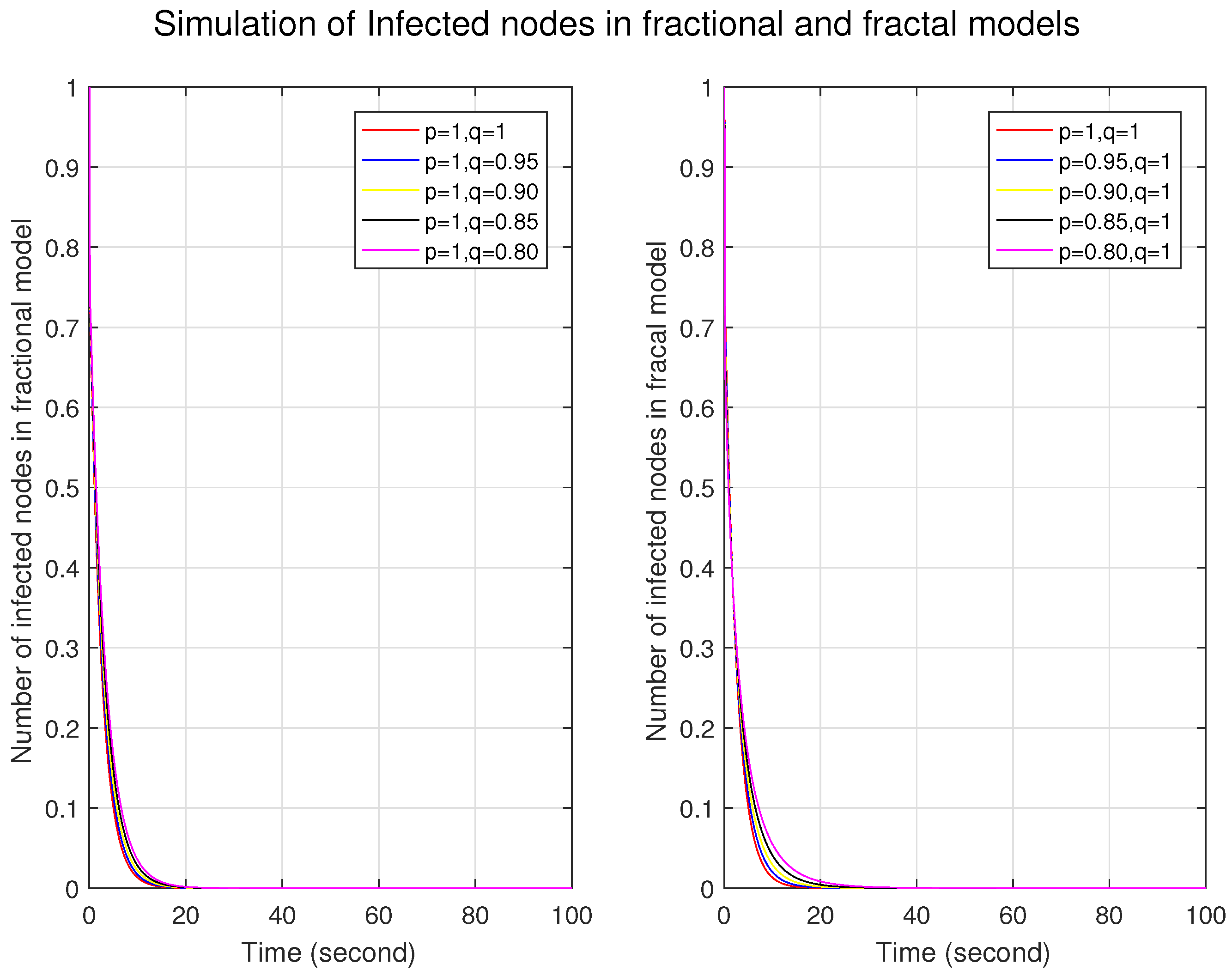 Fractalfract 09 00090 g002